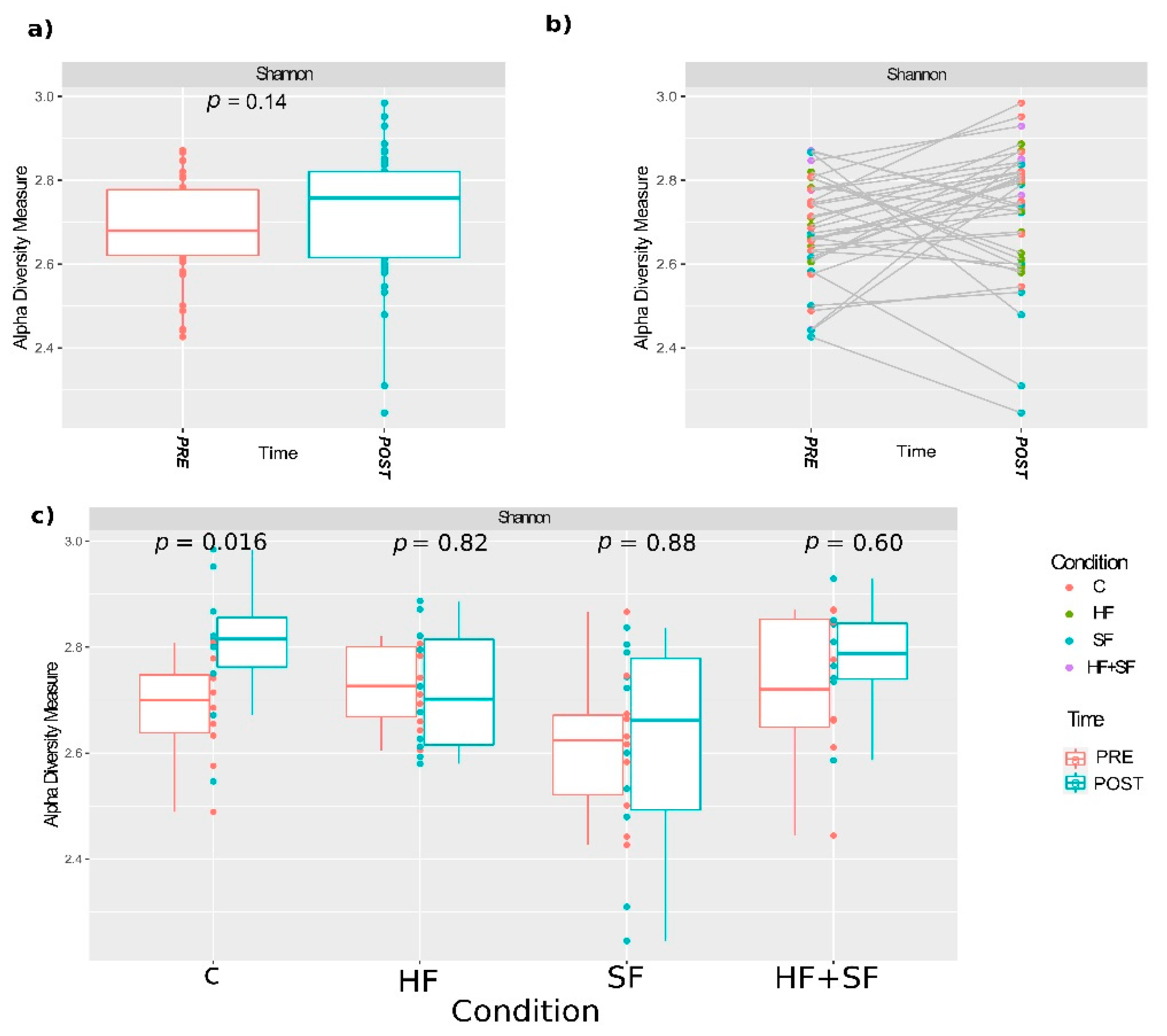 Microorganisms 09 00641 g003
