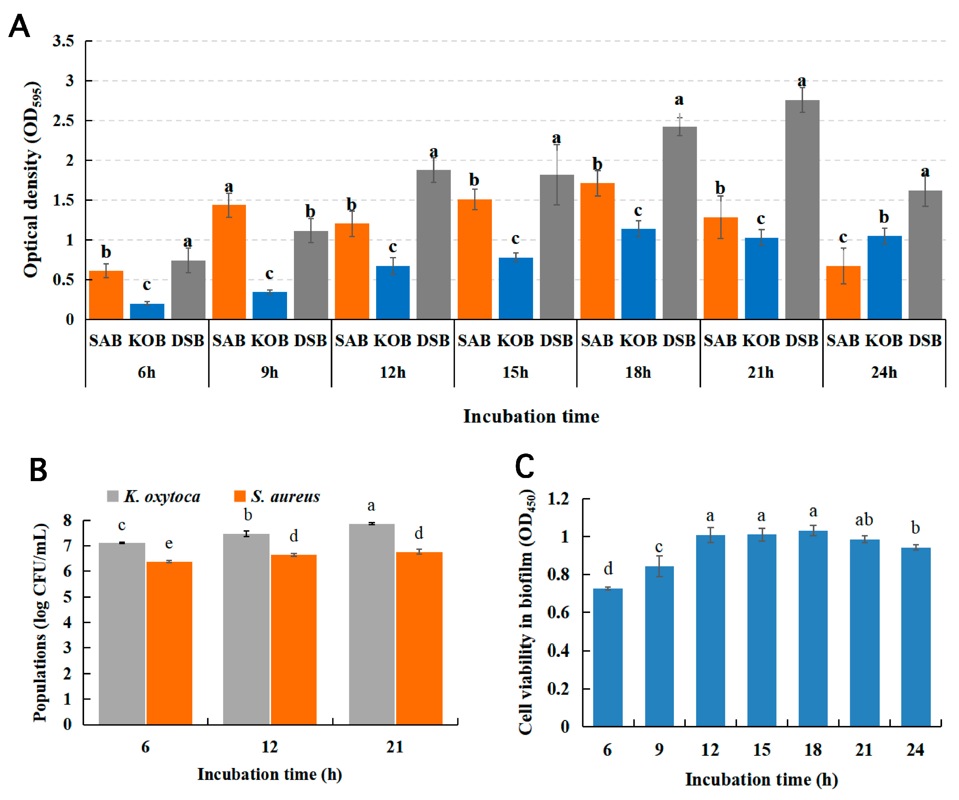 Microorganisms 09 00672 g001