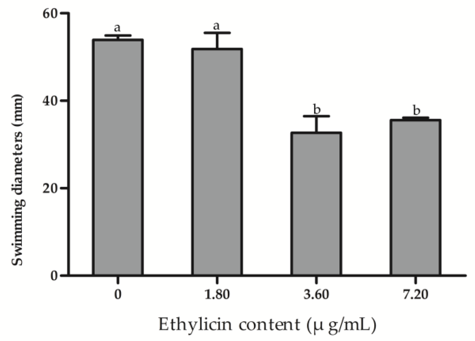 Microorganisms 09 00724 g006