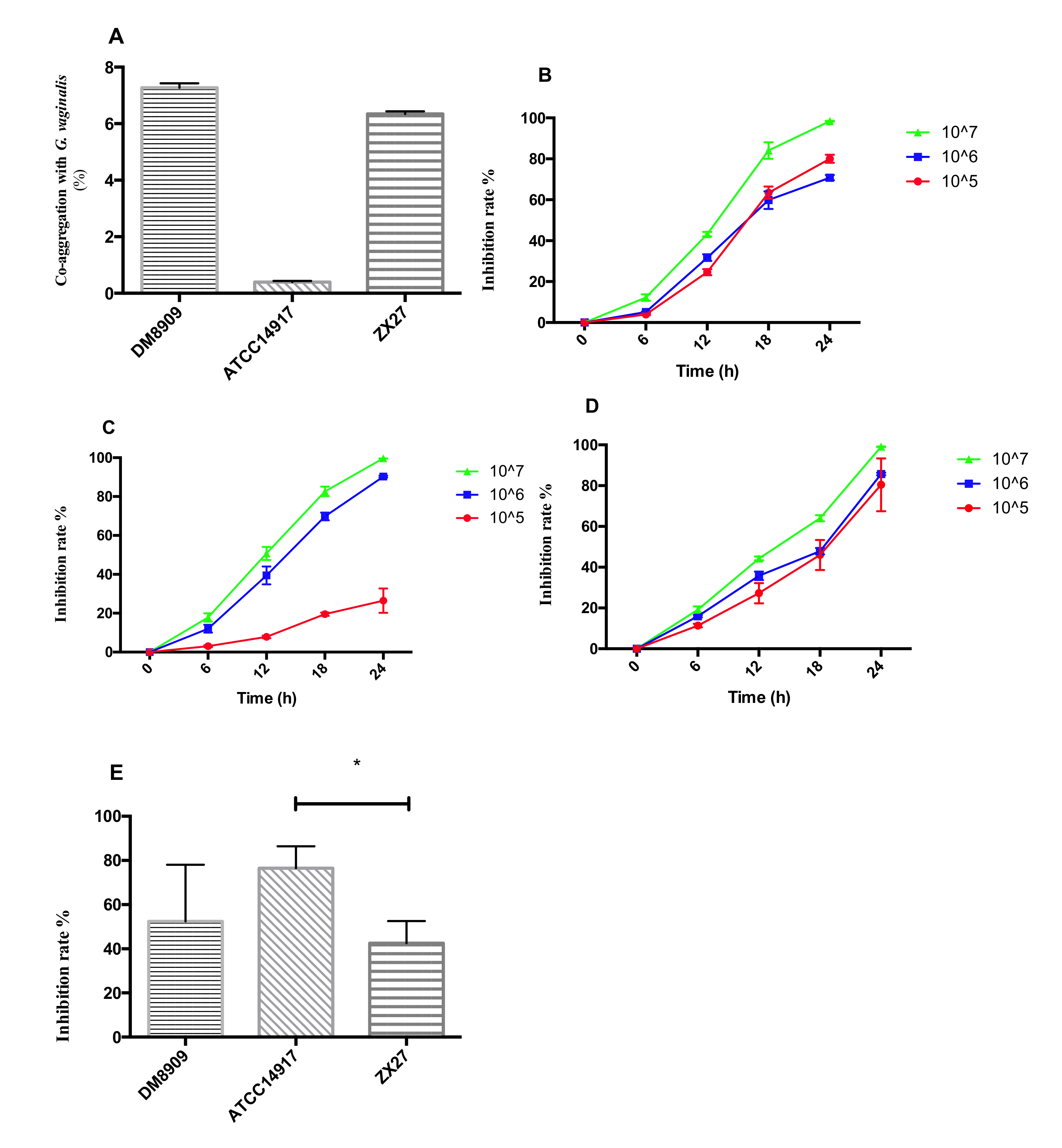 Microorganisms Free Full Text Probiotic Lactobacillus Sp Strains Inhibit Growth Adhesion Biofilm Formation And Gene Expression Of Bacterial Vaginosis Inducing Gardnerella Vaginalis Html