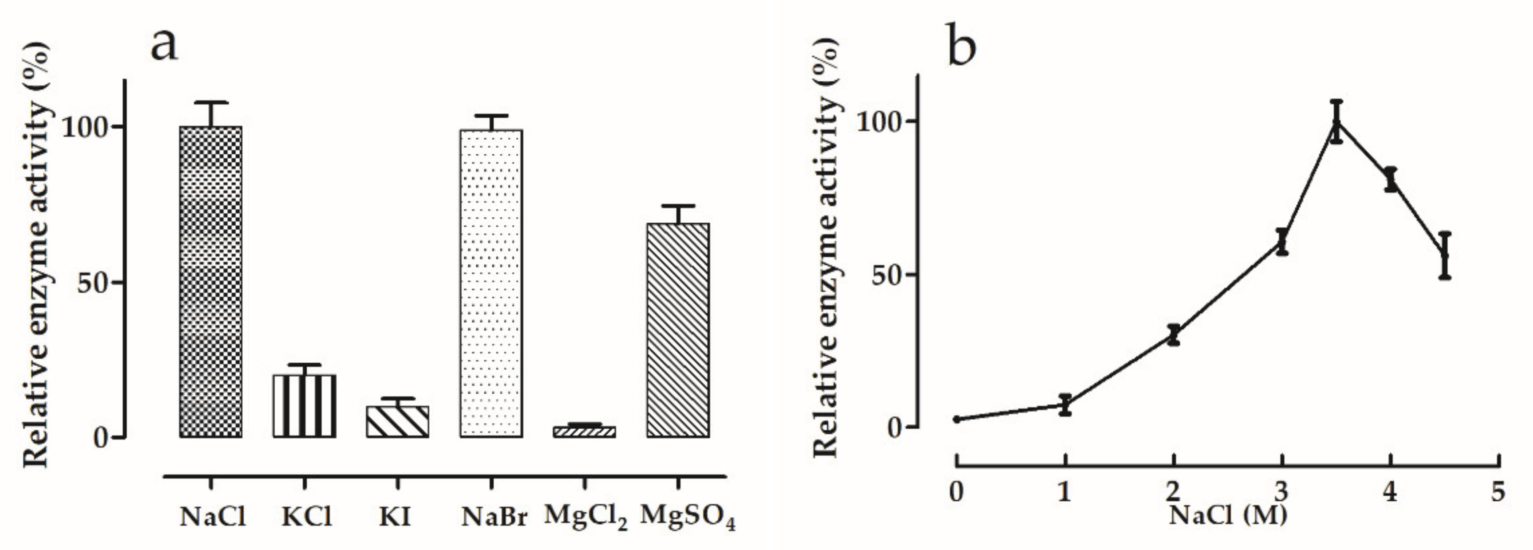 Microorganisms 09 00749 g004