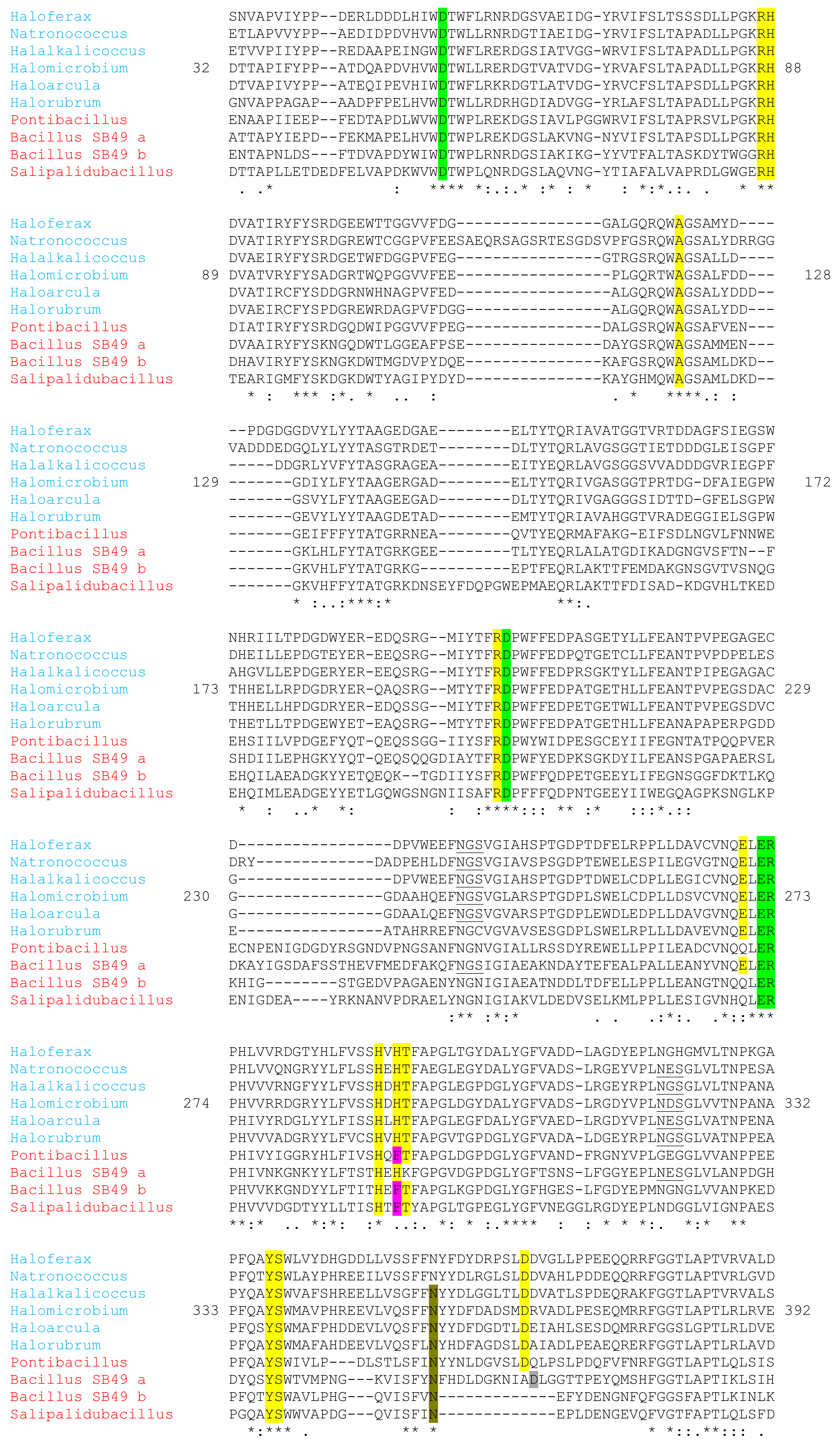 Microorganisms 09 00749 g007