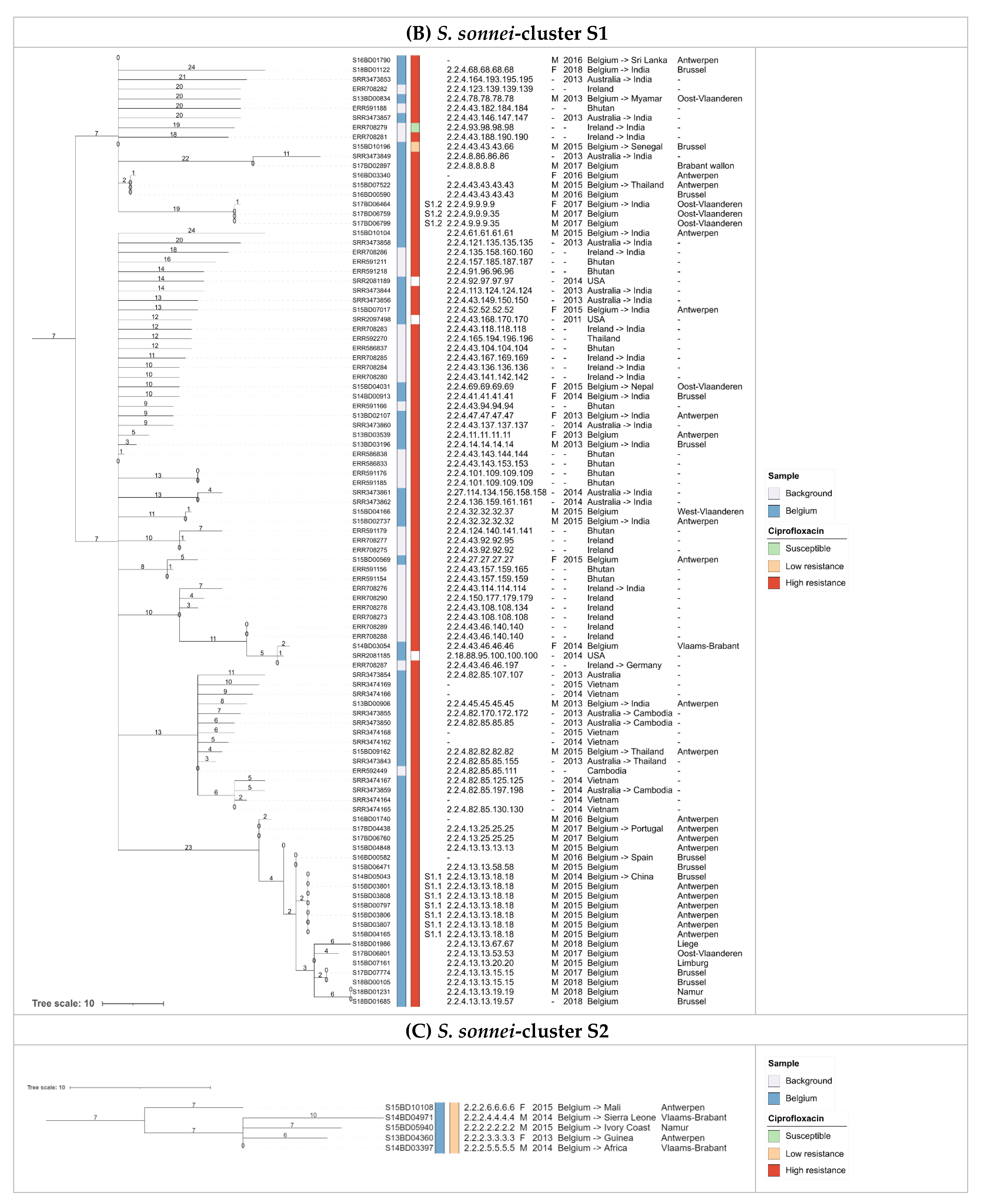 Microorganisms 09 00767 g005b Microorganisms 09 00767 g005b