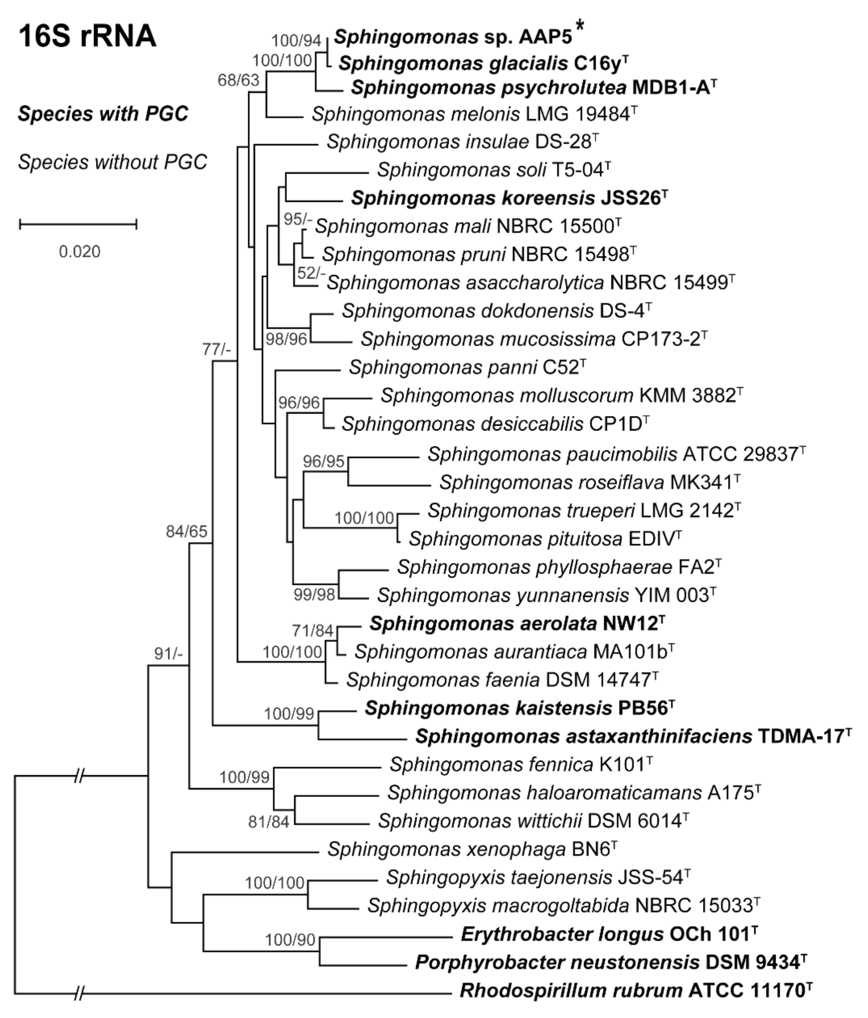 Microorganisms 09 00768 g003 Microorganisms 09 00768 g003