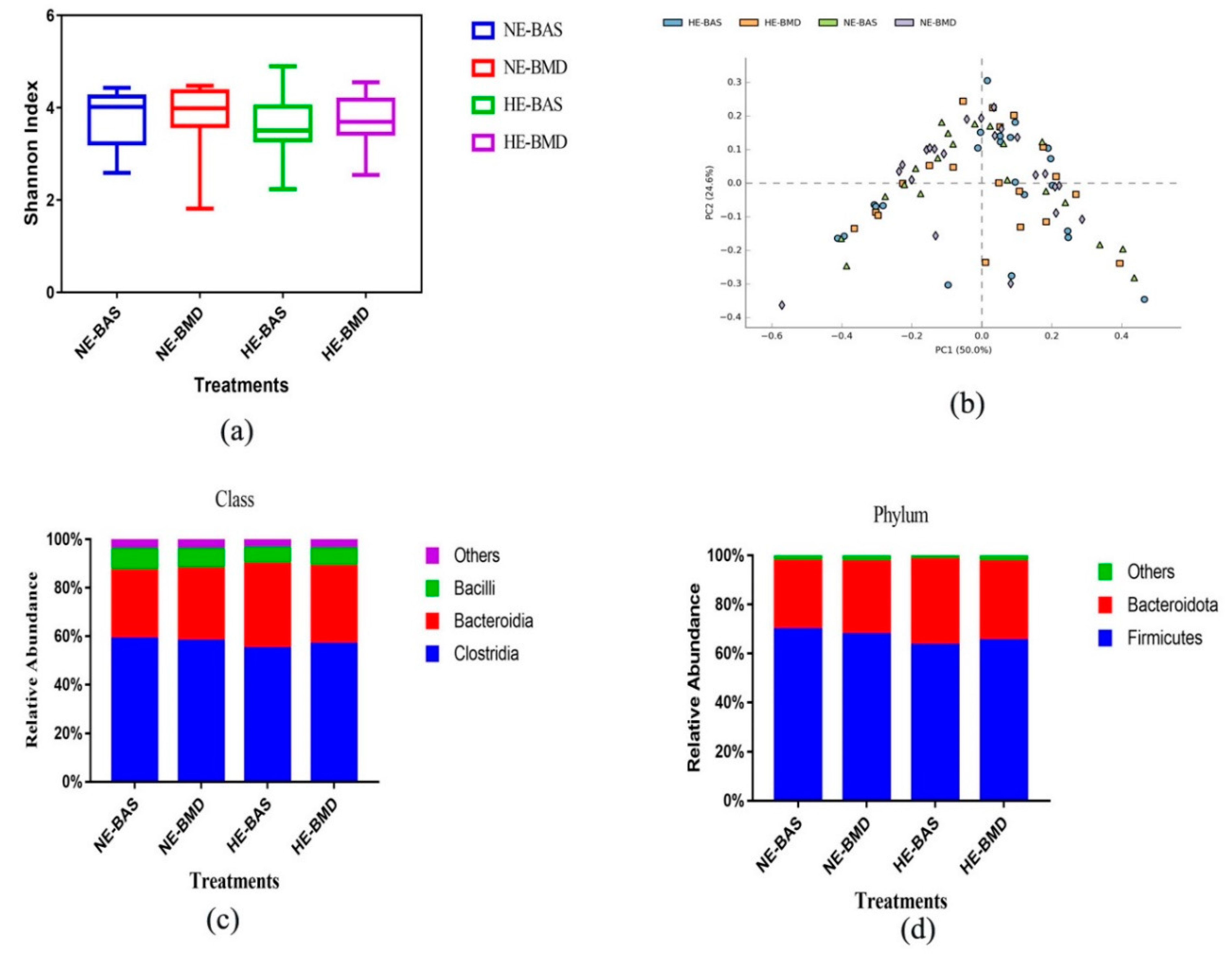 Microorganisms 09 00787 g002a Microorganisms 09 00787 g002a