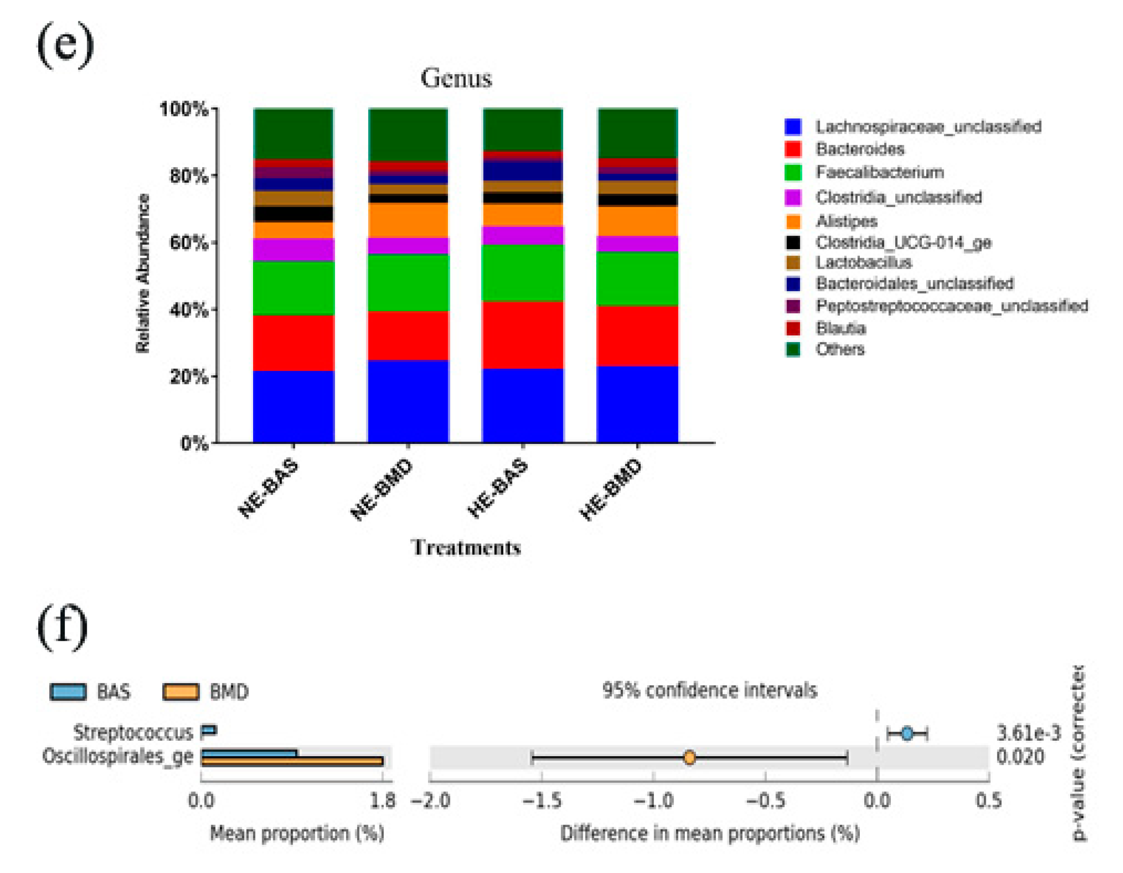 Microorganisms 09 00787 g002b Microorganisms 09 00787 g002b
