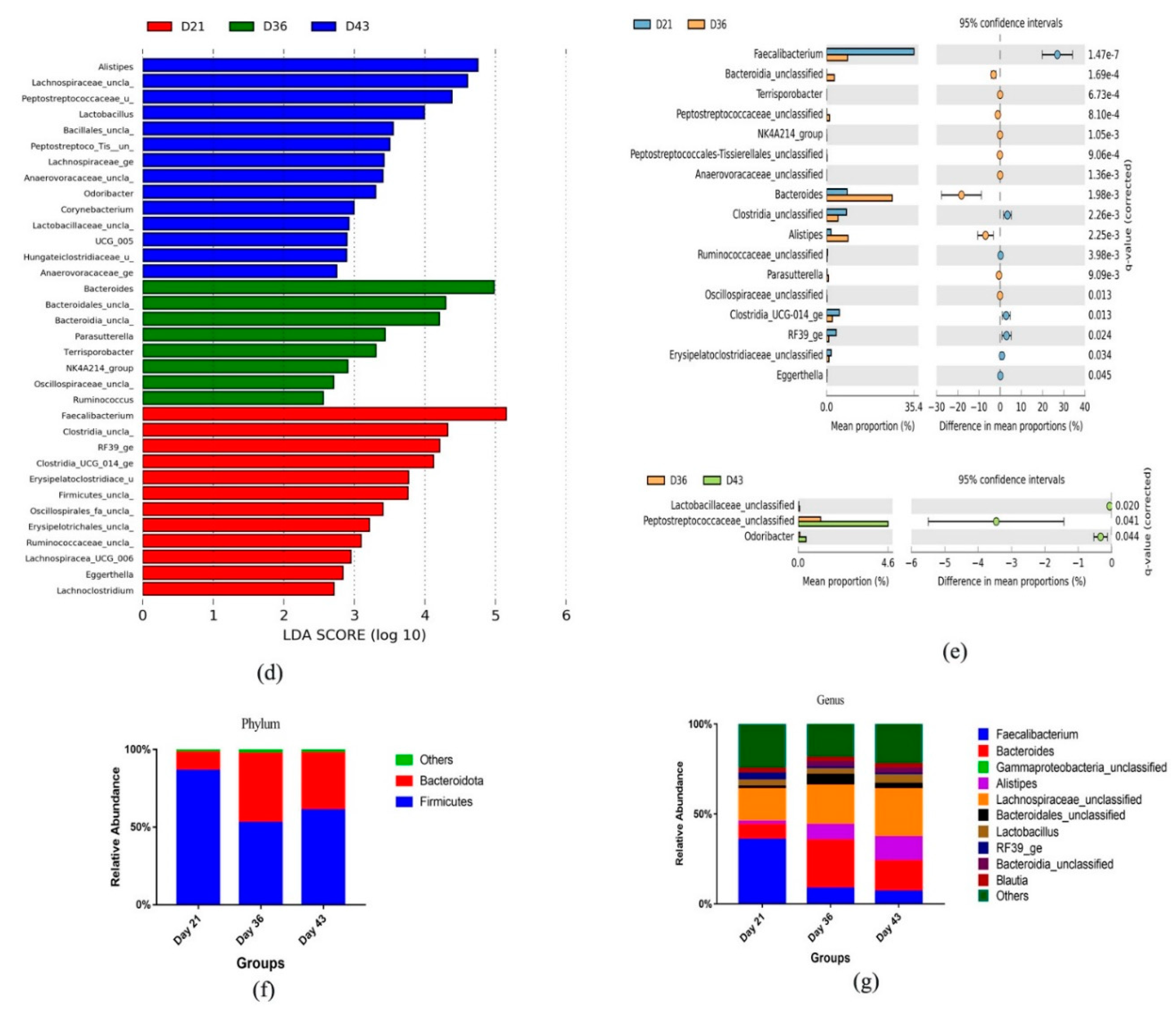 Microorganisms 09 00787 g004b Microorganisms 09 00787 g004b