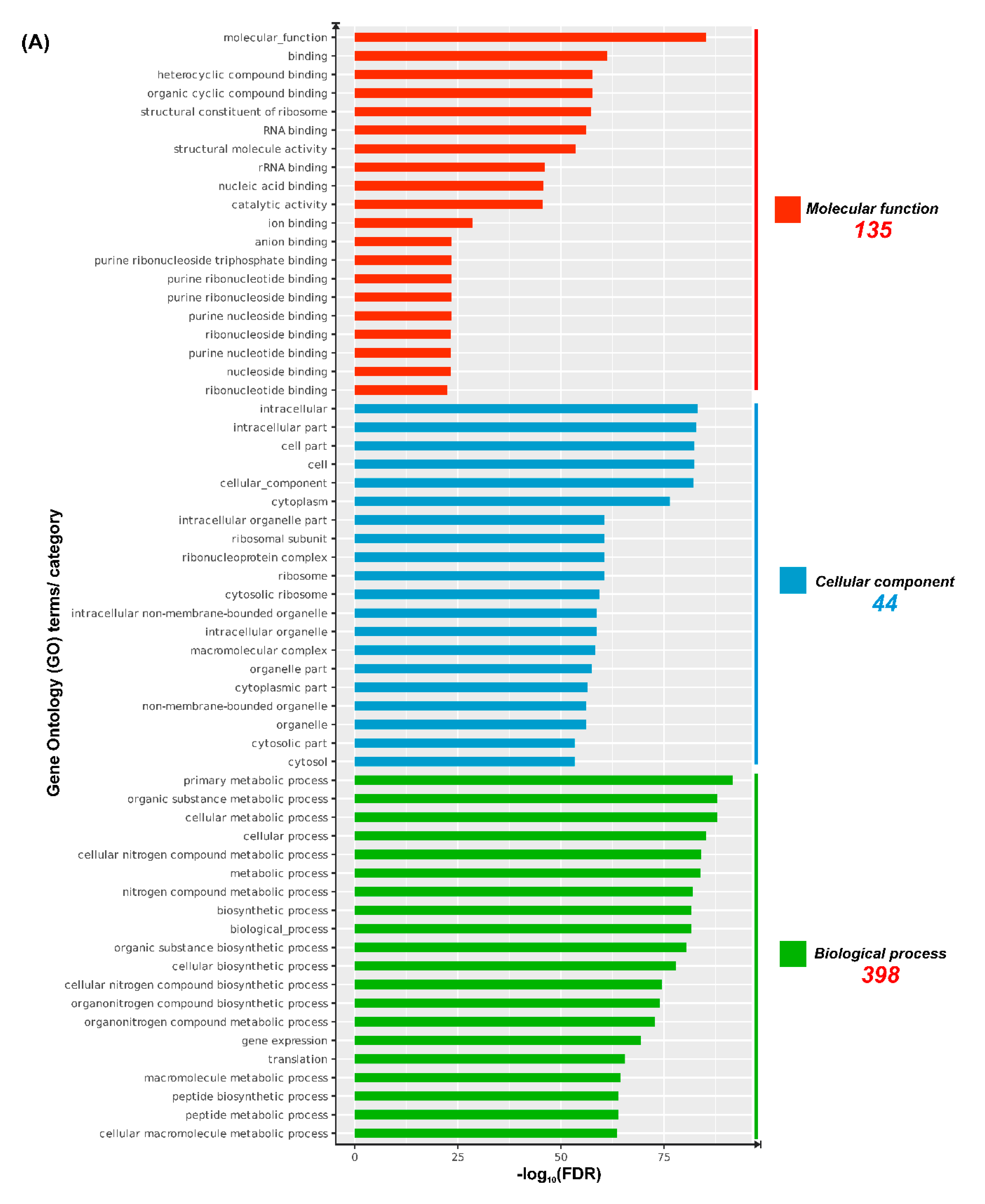 Microorganisms Free Full Text A Novel Marine Pathogen Isolated From Wild Cunners Tautogolabrus Adspersus Comparative Genomics And Transcriptome Profiling Of Pseudomonas Sp Strain J380 Html