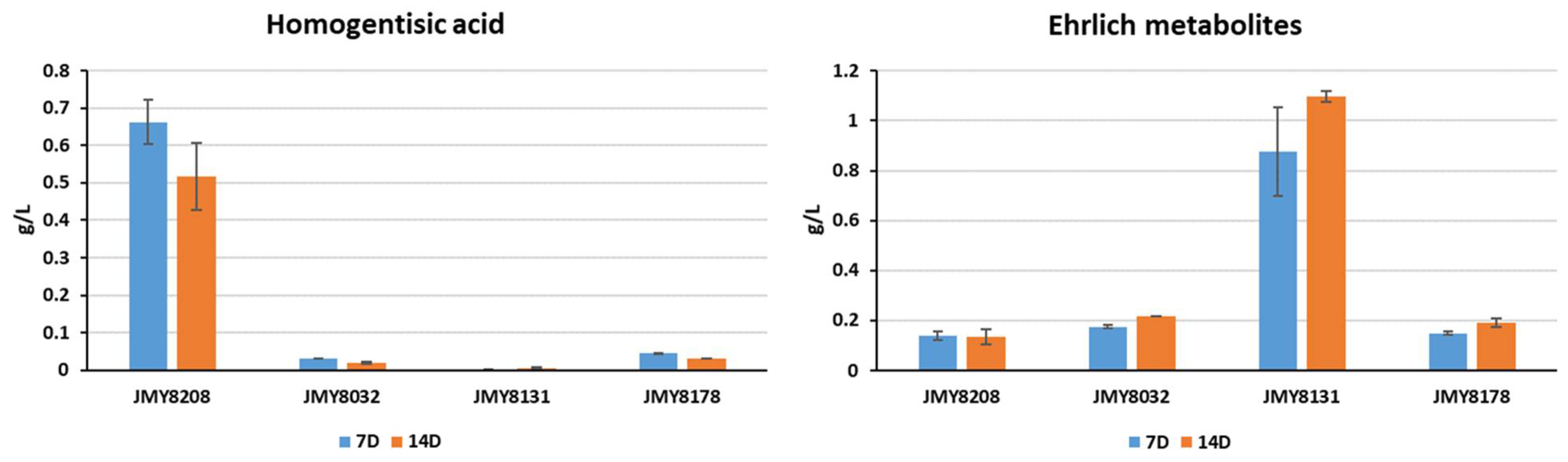 Microorganisms 09 00838 g005