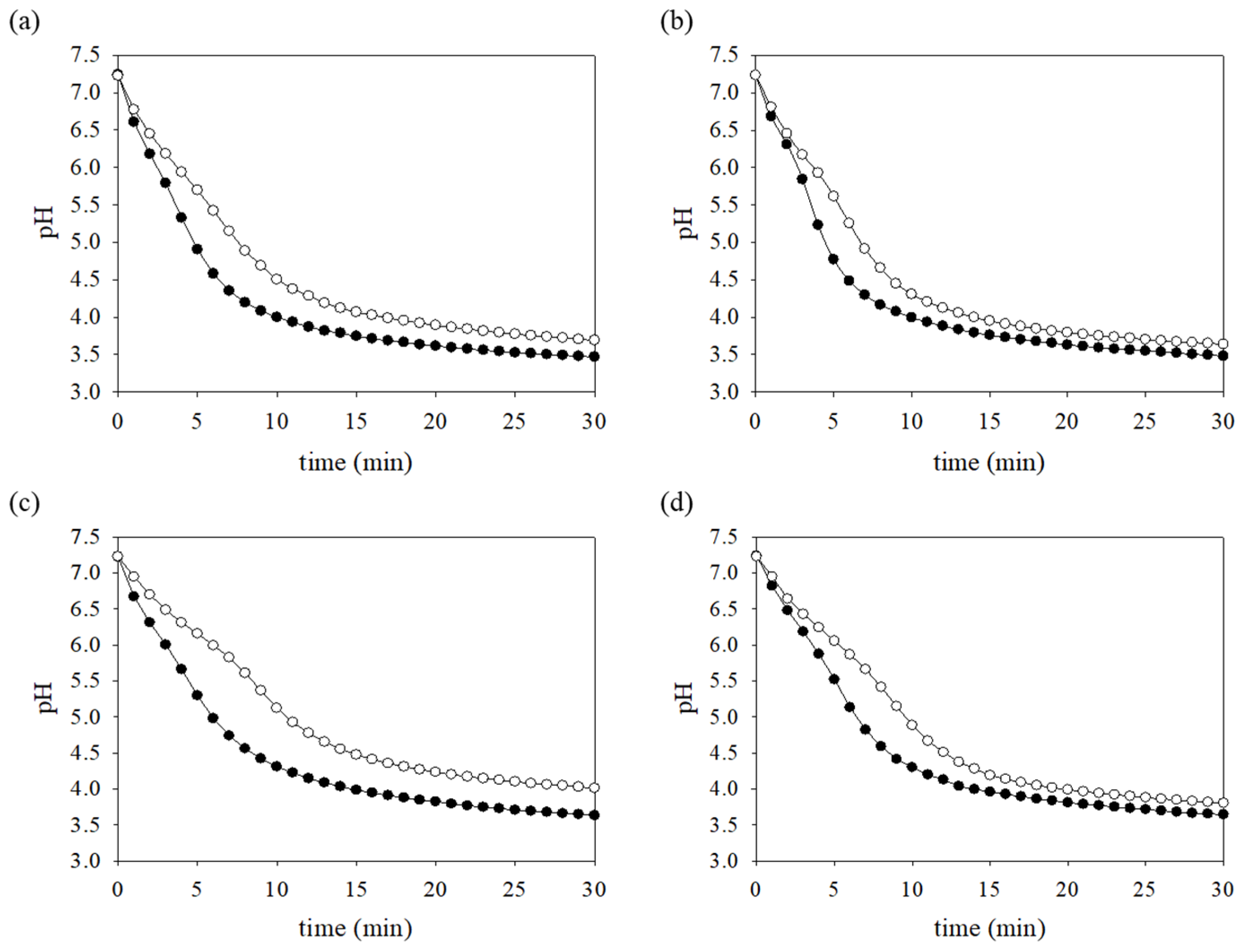Microorganisms 09 00849 g007