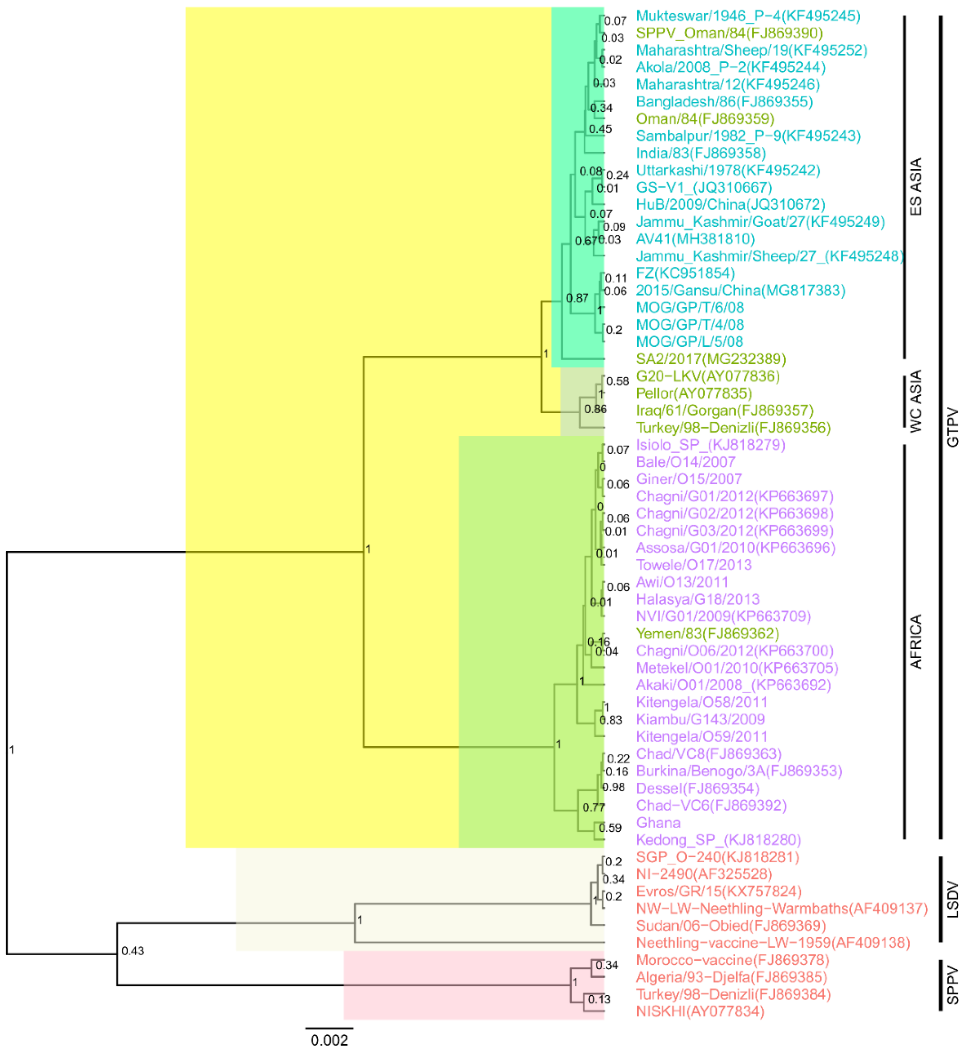 Microorganisms 09 00855 g001 Microorganisms 09 00855 g001