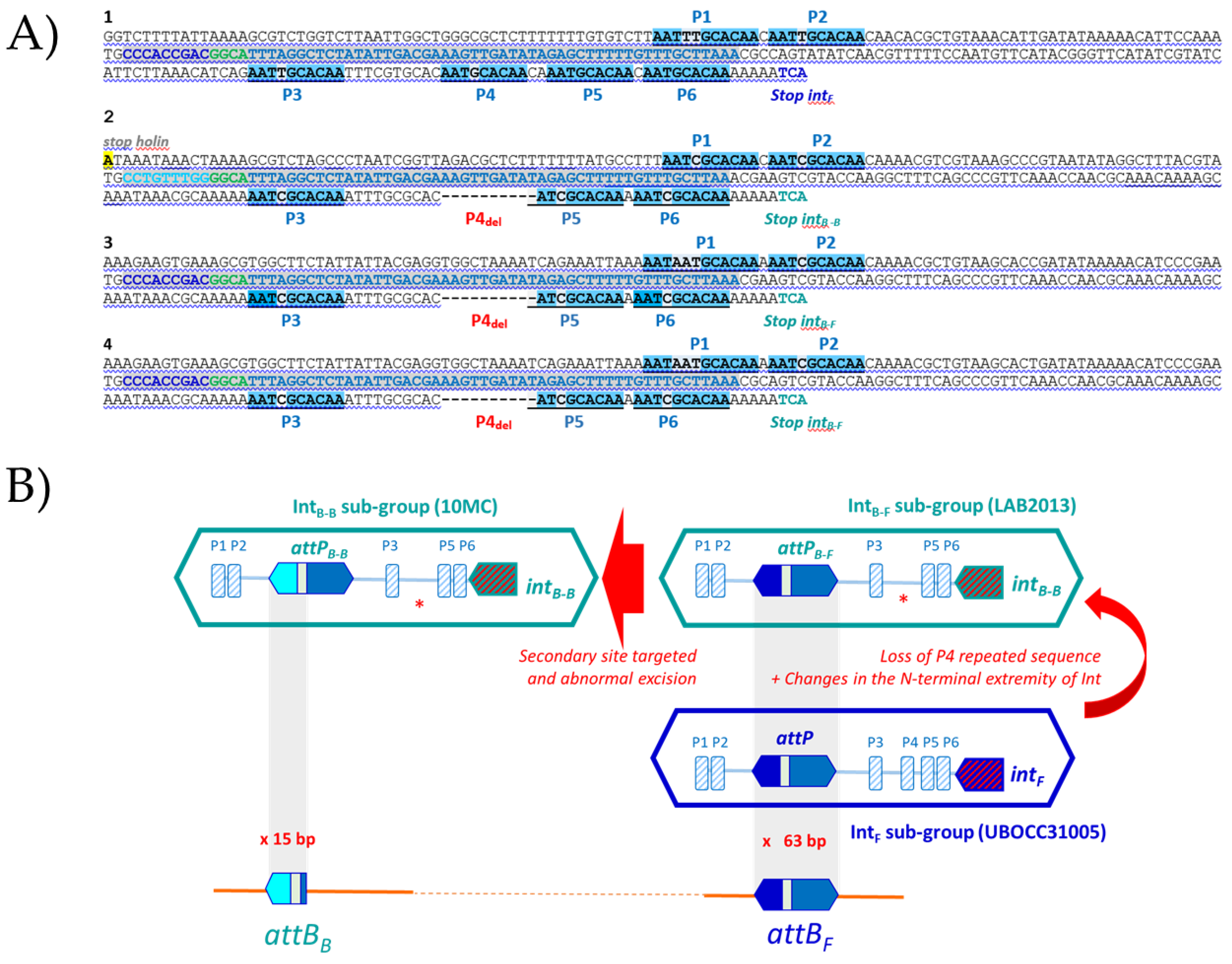 Microorganisms 09 00856 g004 Microorganisms 09 00856 g004