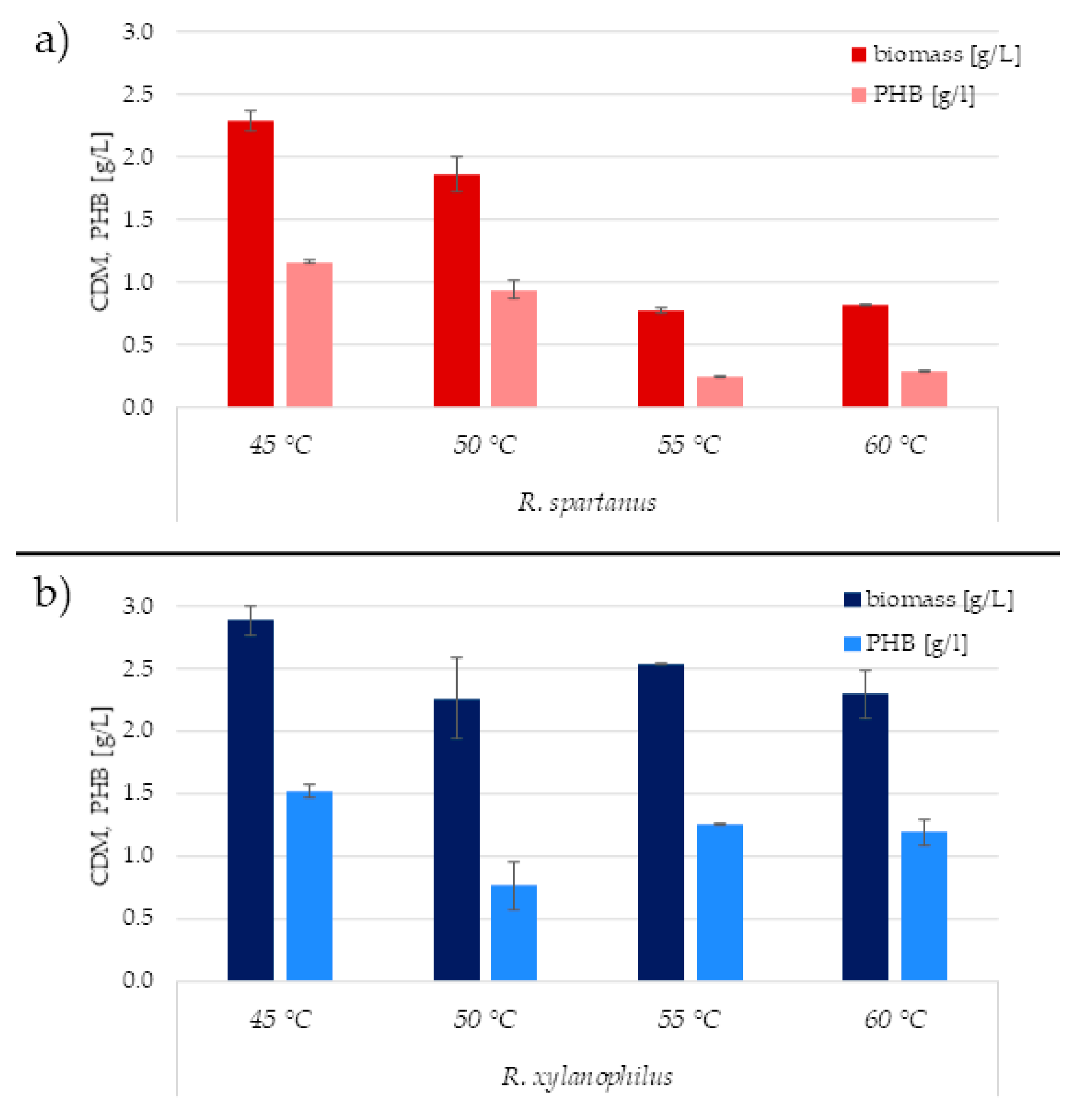 Microorganisms Free Full Text The First Insight Into Polyhydroxyalkanoates Accumulation In Multi Extremophilic Rubrobacter Xylanophilus And Rubrobacter Spartanus Html