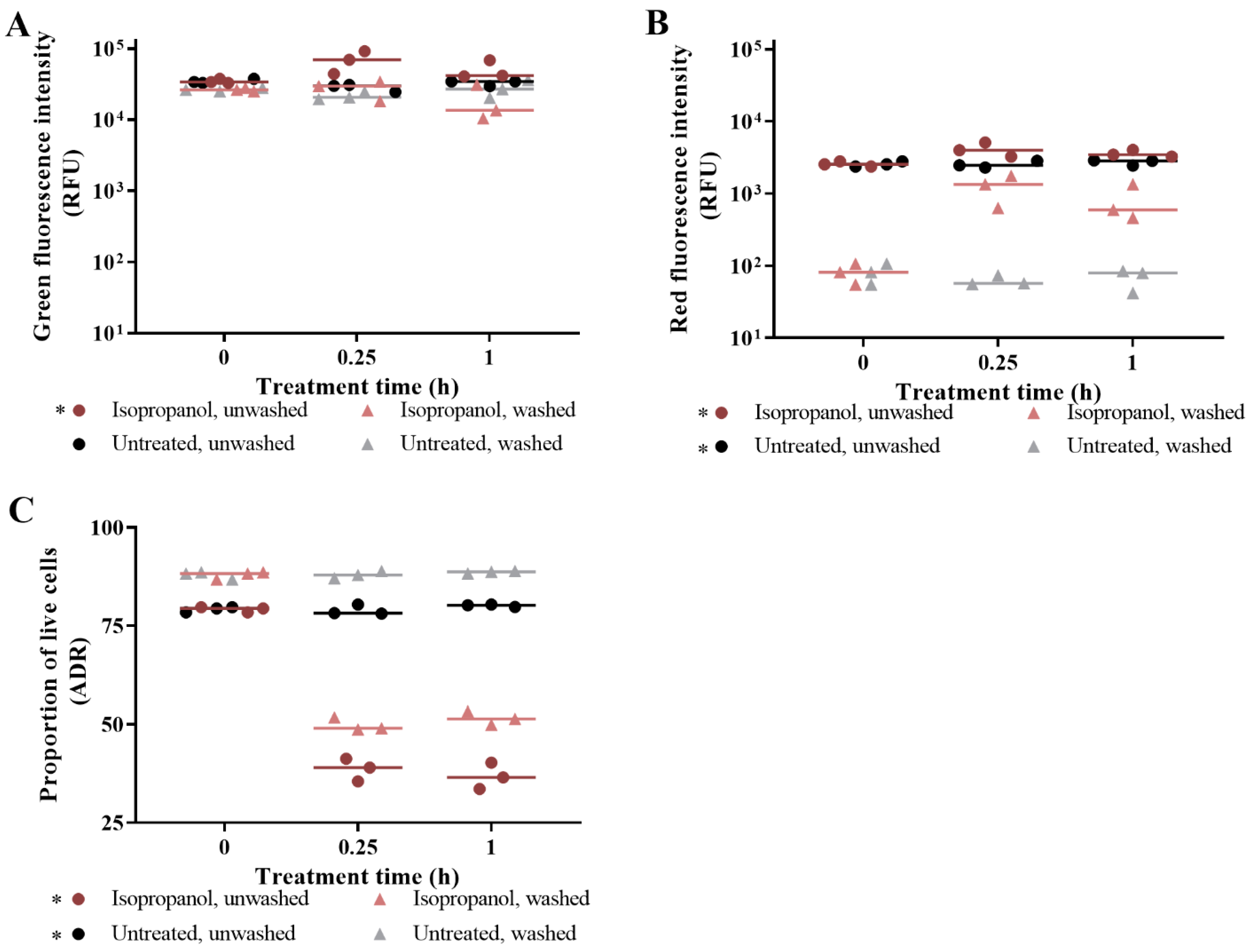Microorganisms 09 00924 g002