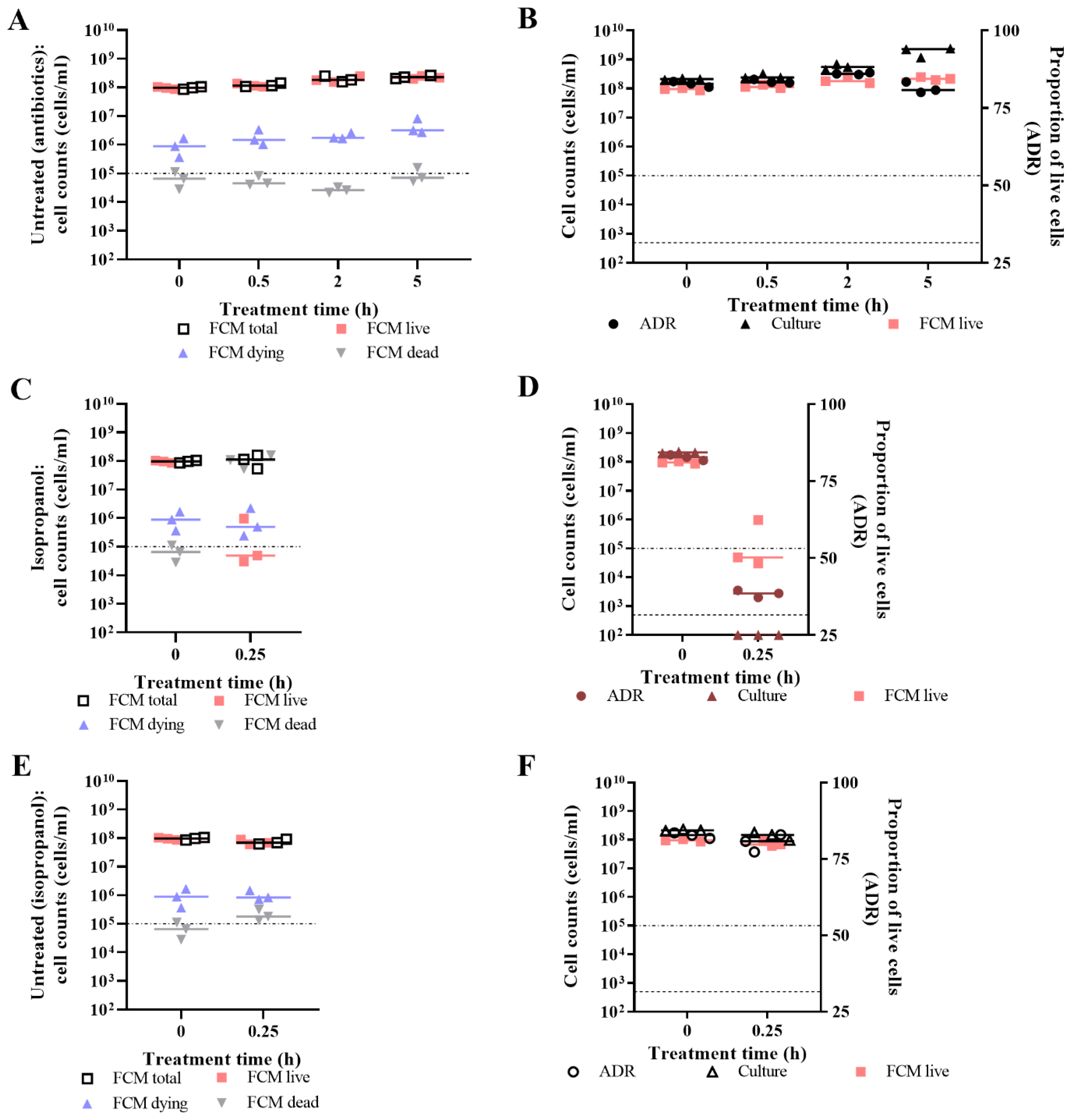 Microorganisms 09 00924 g006