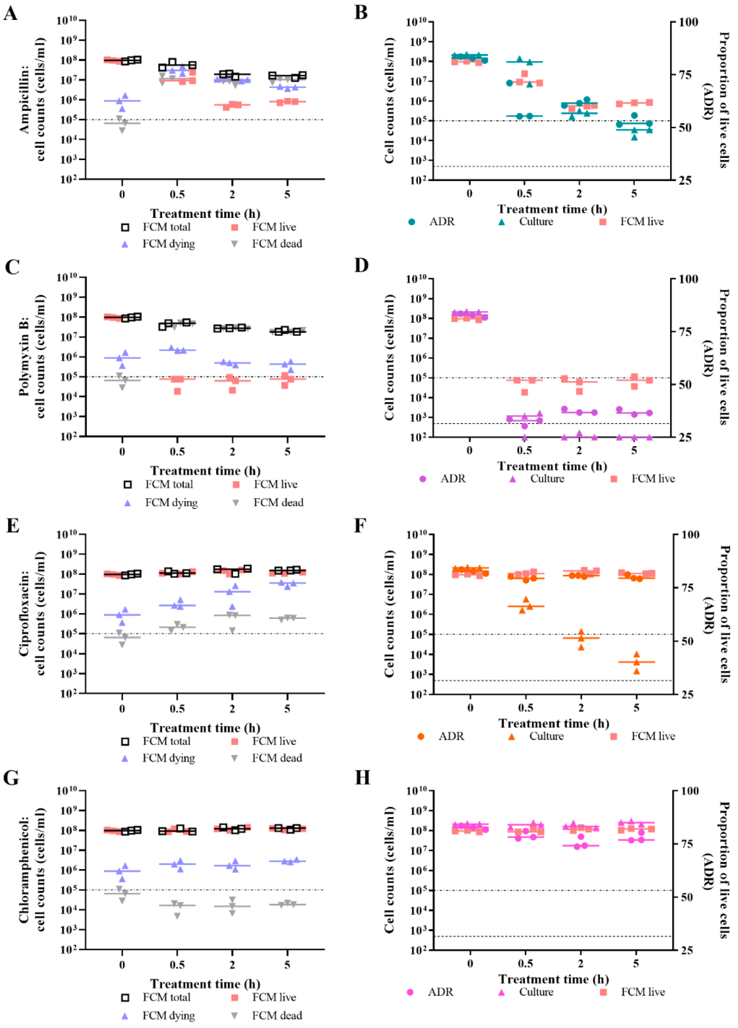 Microorganisms 09 00924 g007