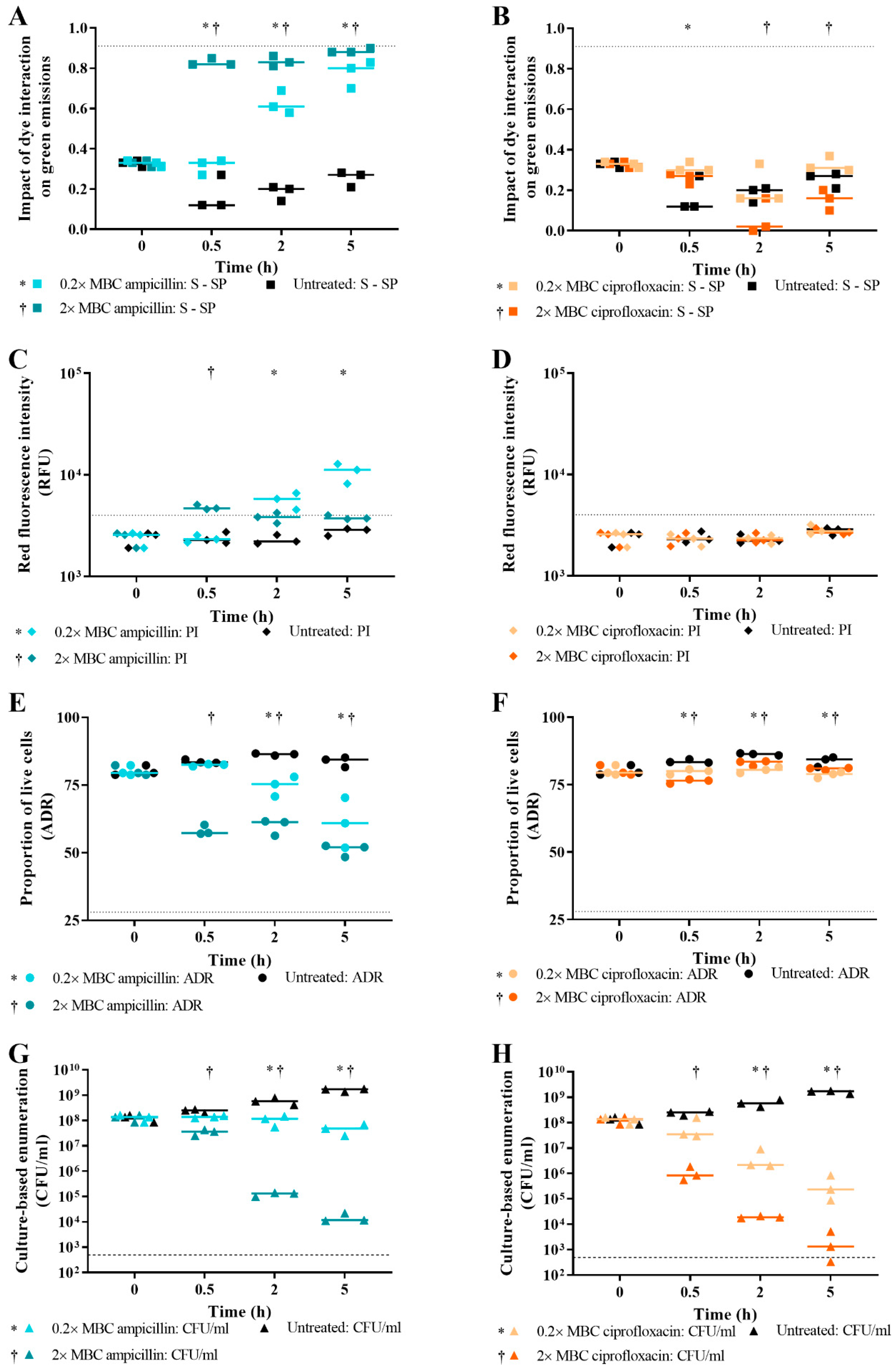 Microorganisms 09 00924 g008