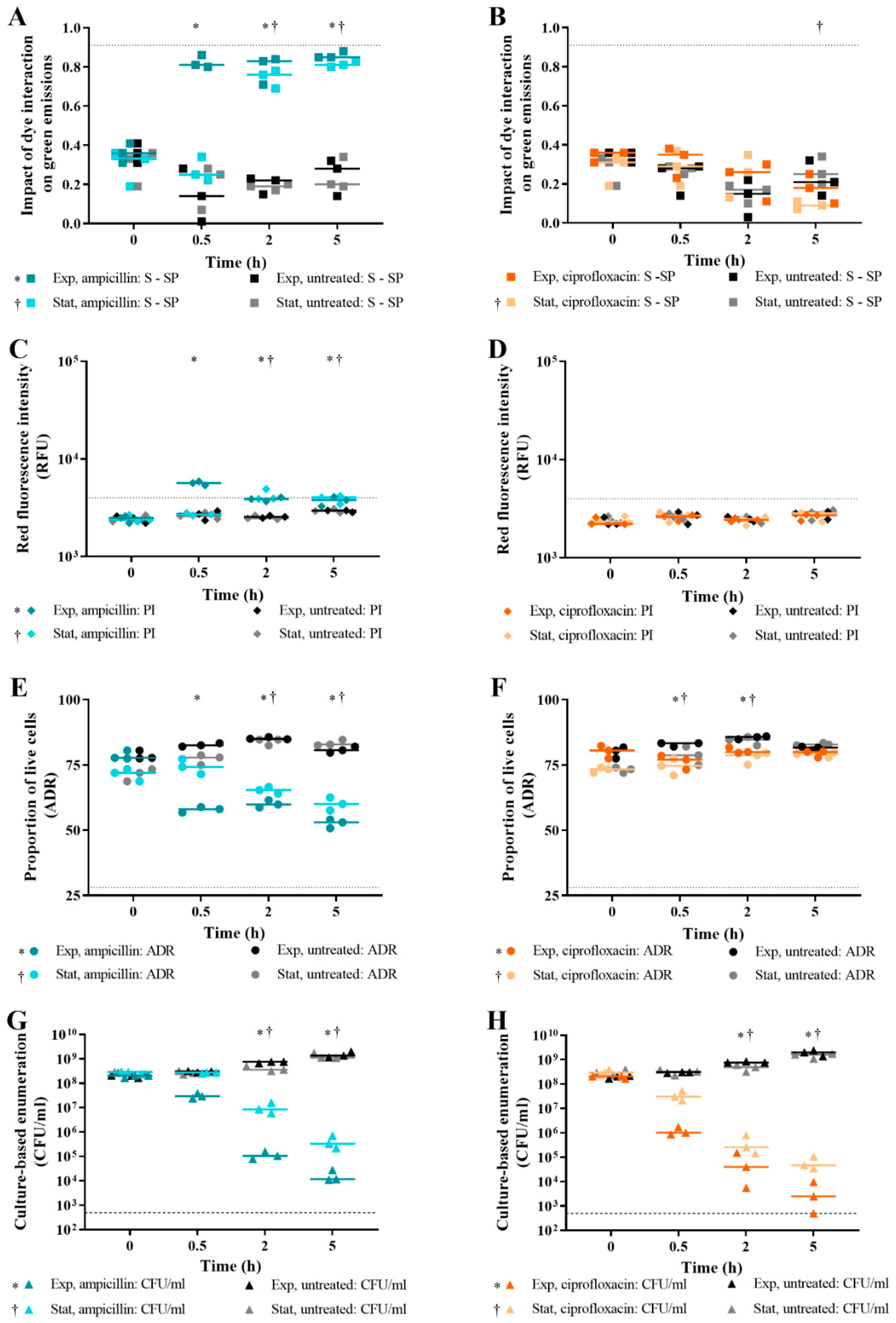 Microorganisms 09 00924 g009