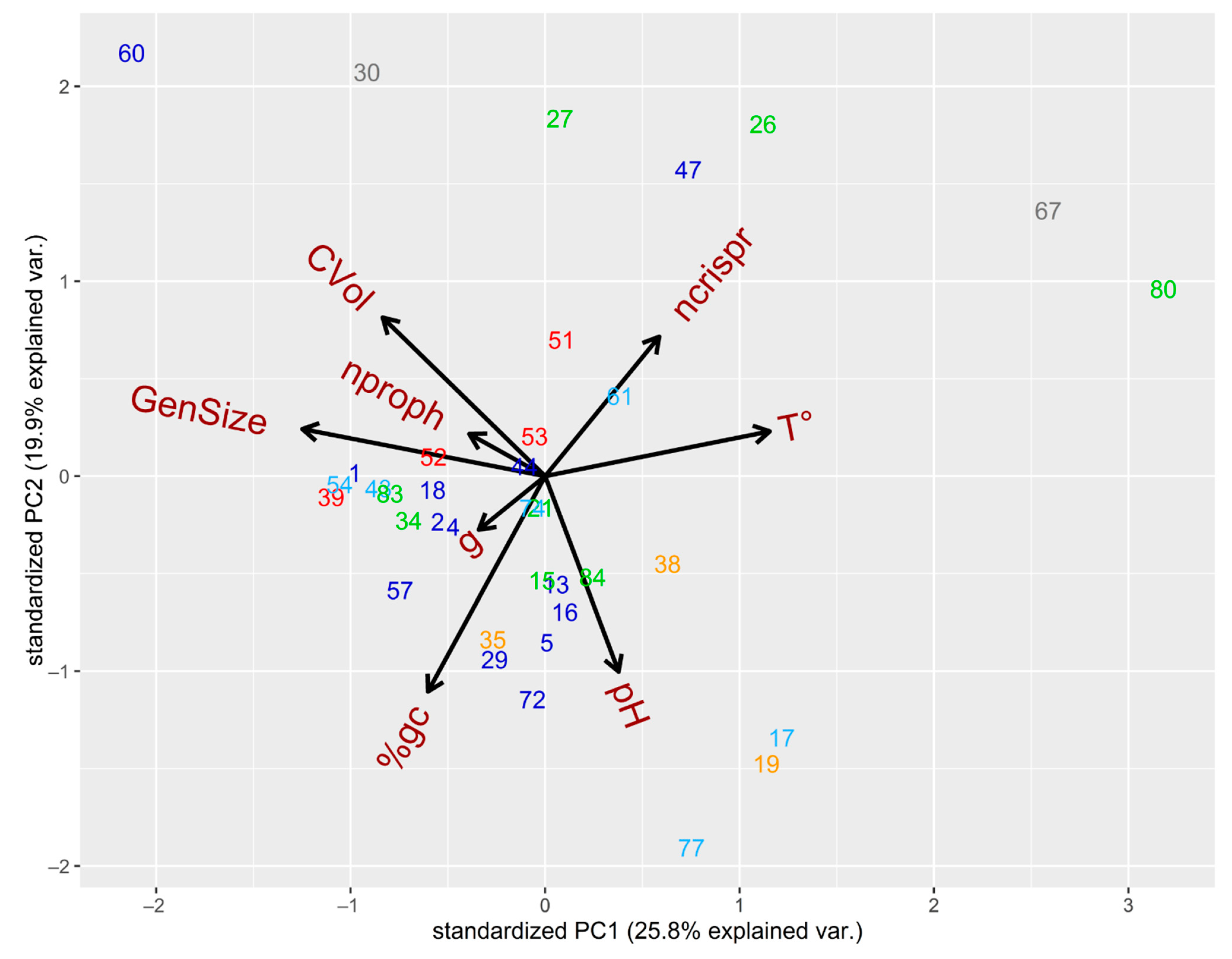 Microorganisms 09 00931 g003