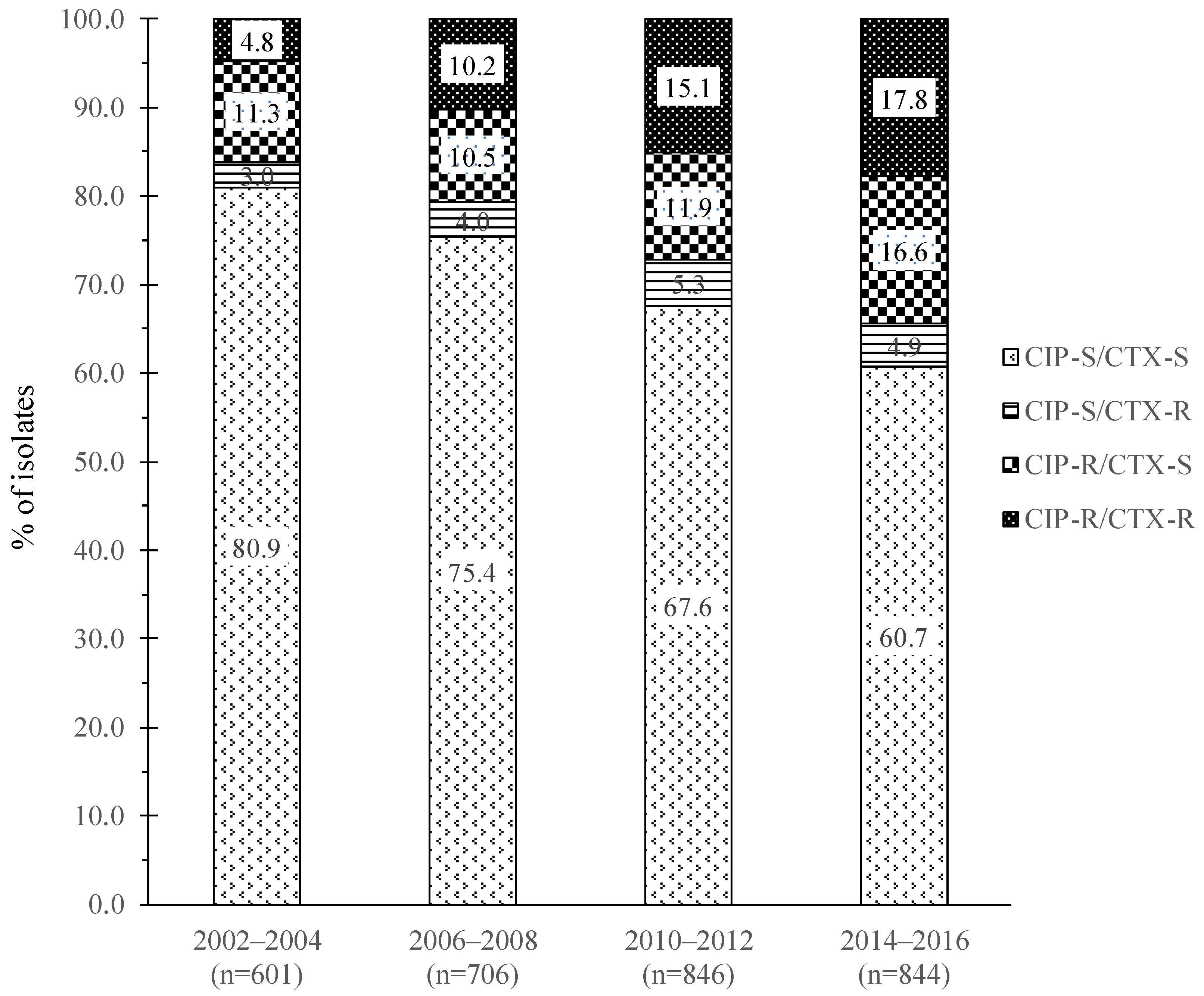 Microorganisms 09 00963 g001 Microorganisms 09 00963 g001