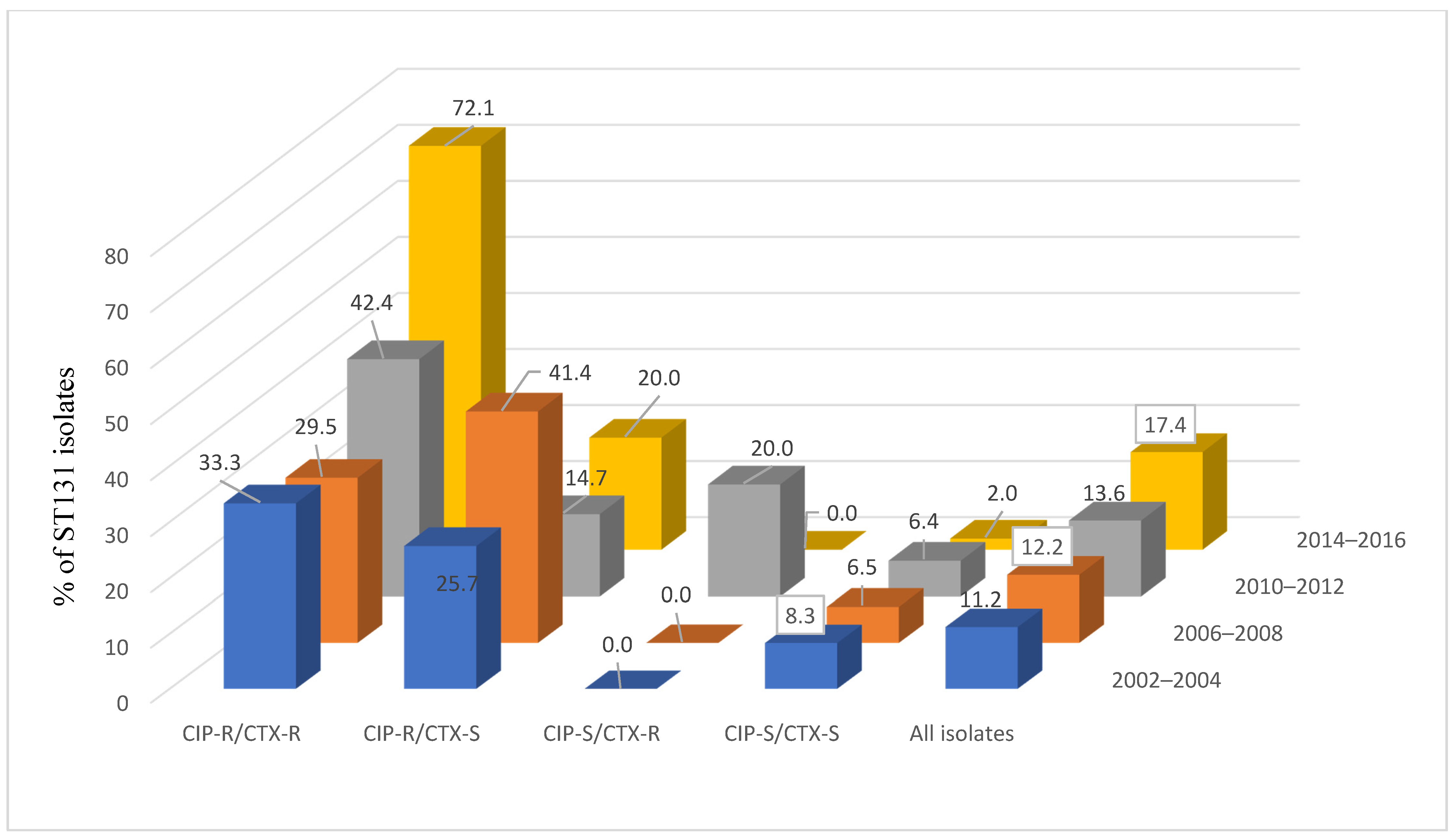 Microorganisms 09 00963 g002 Microorganisms 09 00963 g002