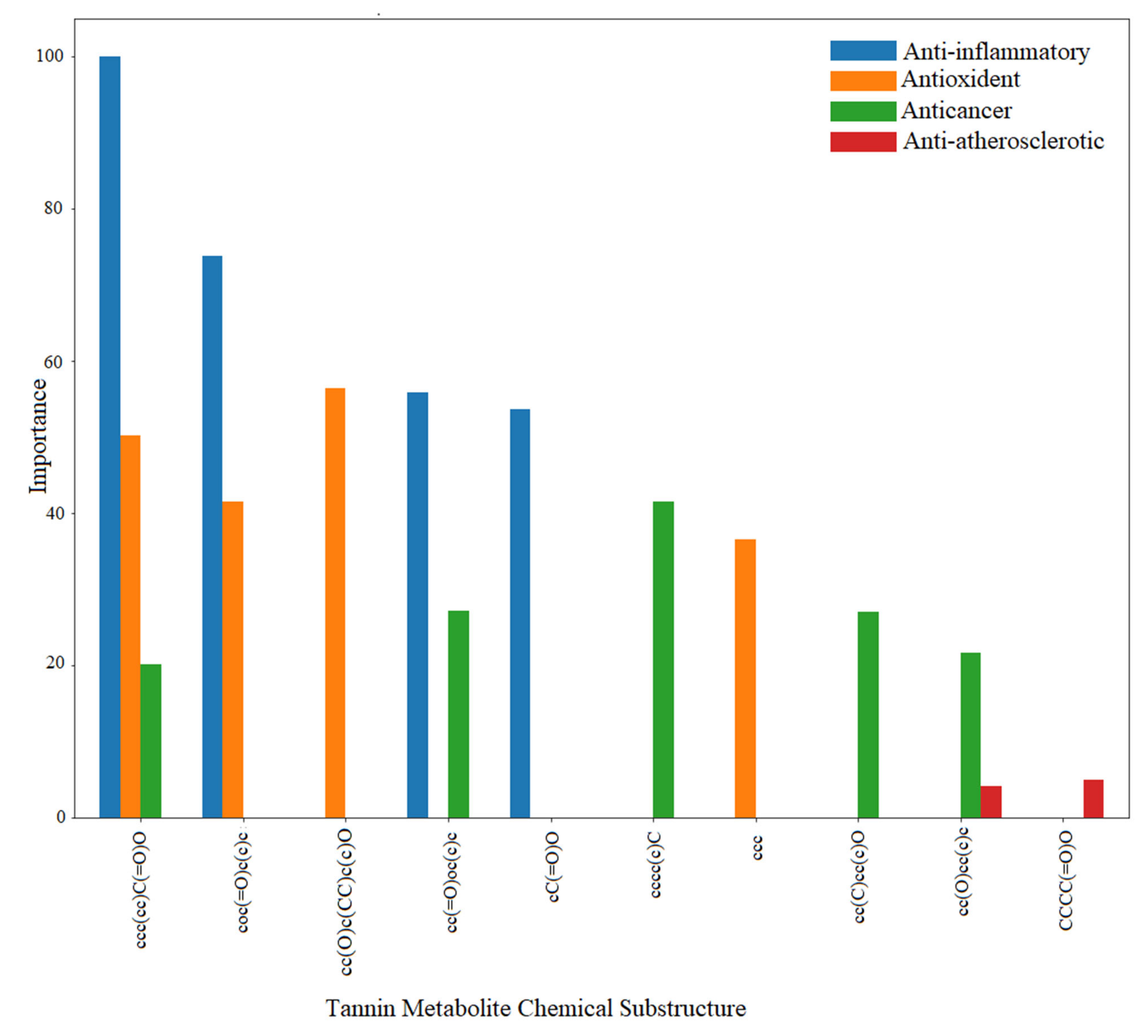 Microorganisms 09 00965 g007