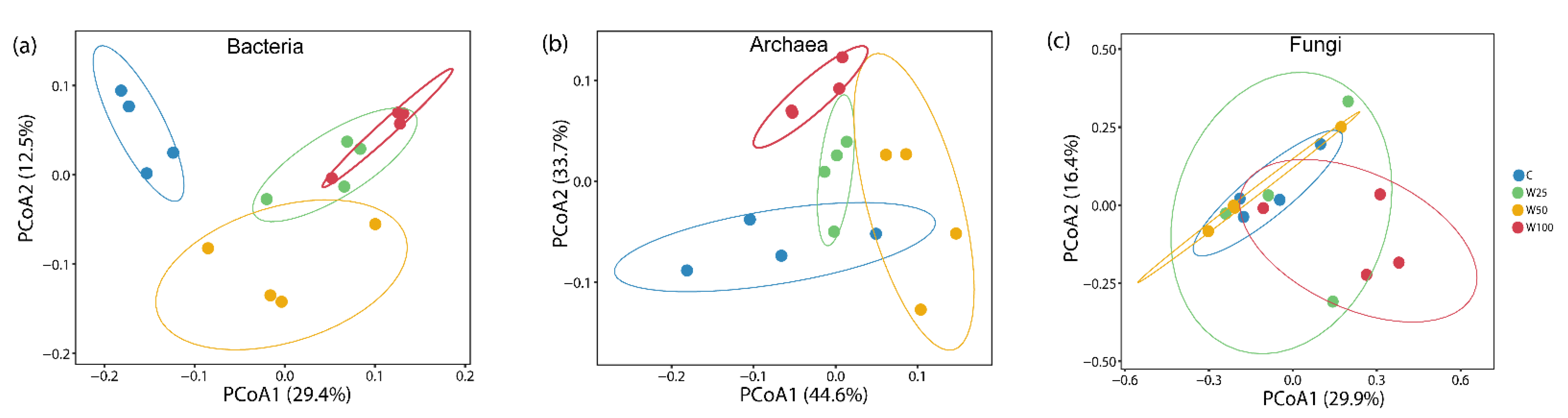 Microorganisms 09 00981 g002