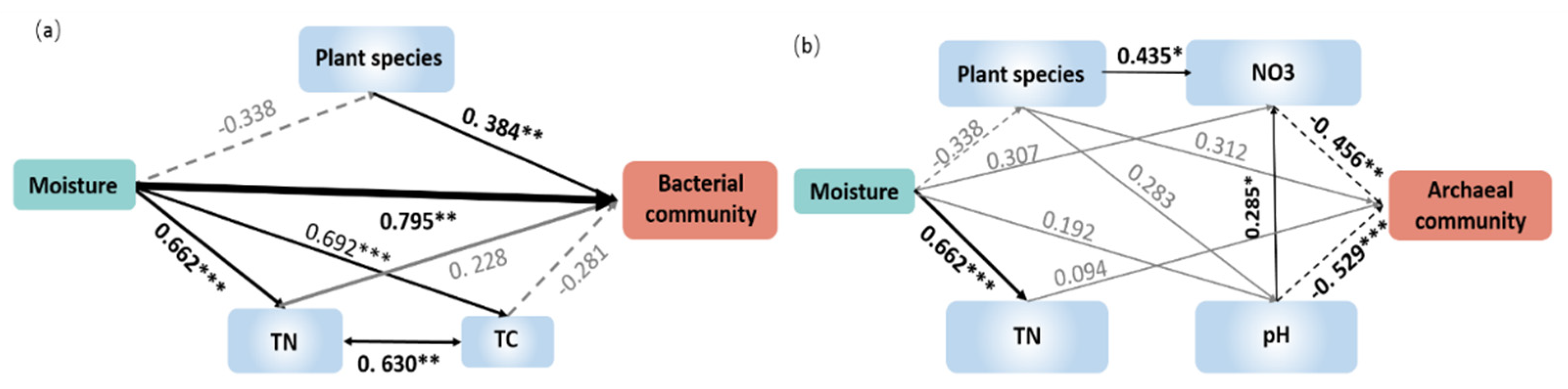 Microorganisms 09 00981 g005