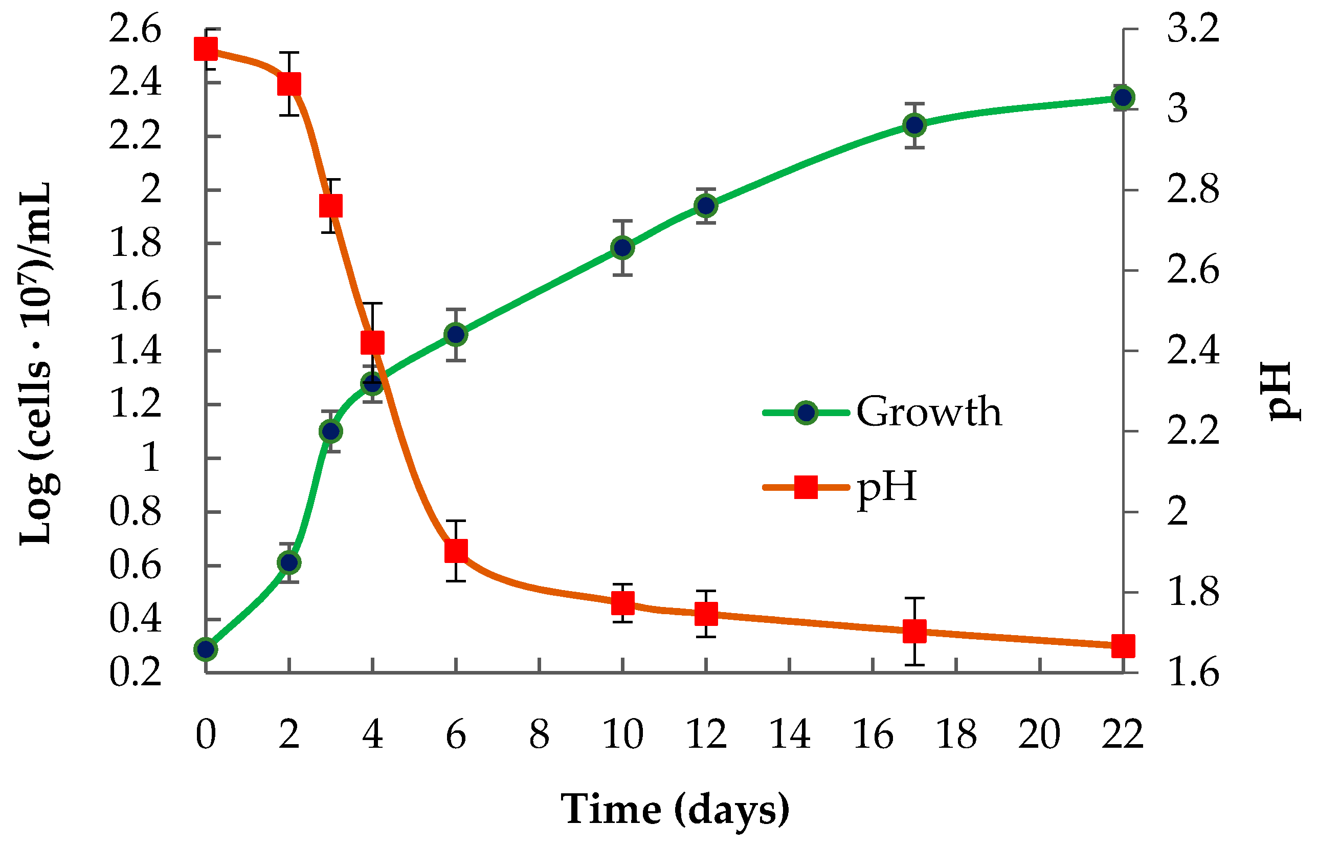 Microorganisms 09 00984 g002 Microorganisms 09 00984 g002