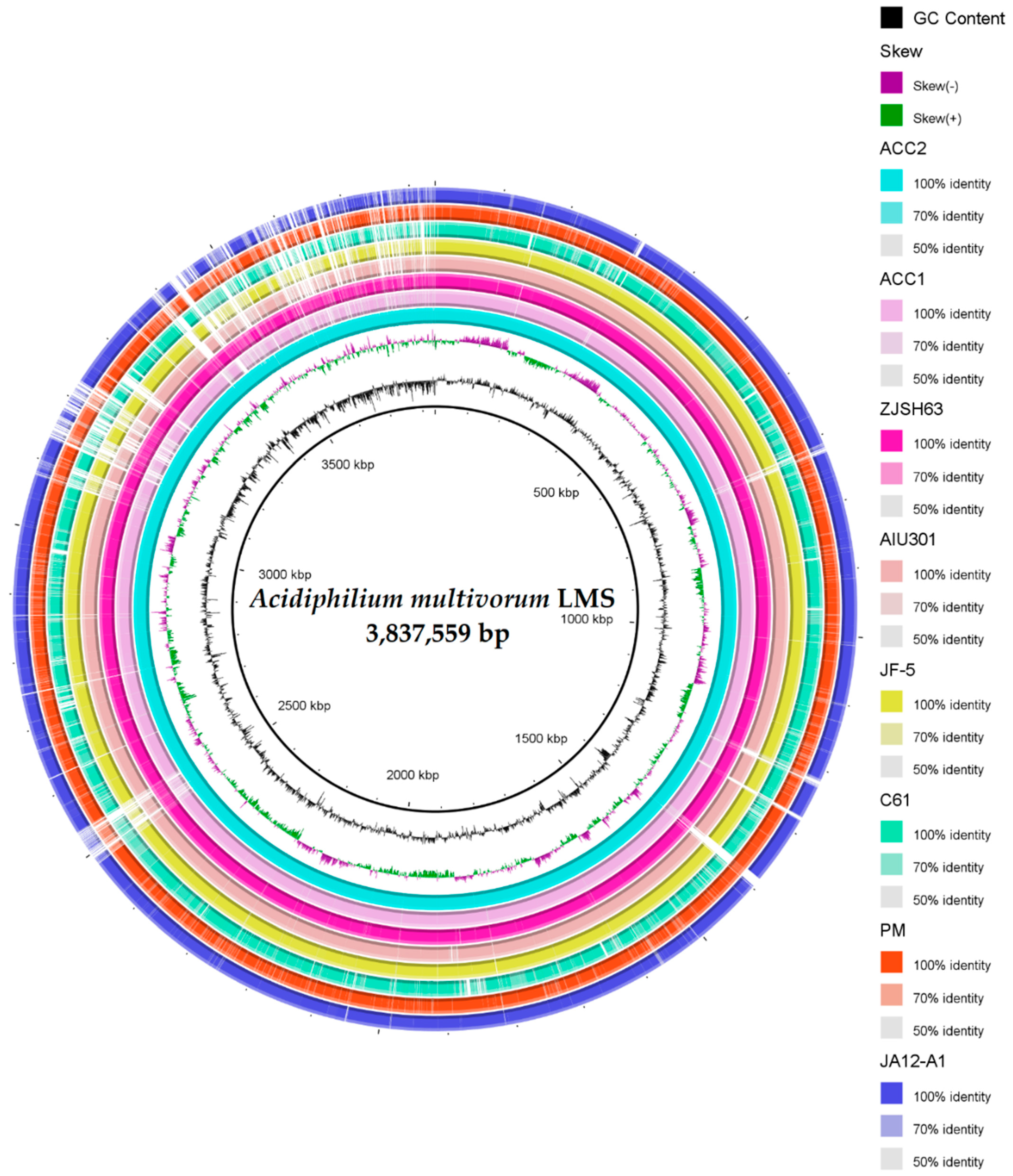 Microorganisms 09 00984 g005 Microorganisms 09 00984 g005