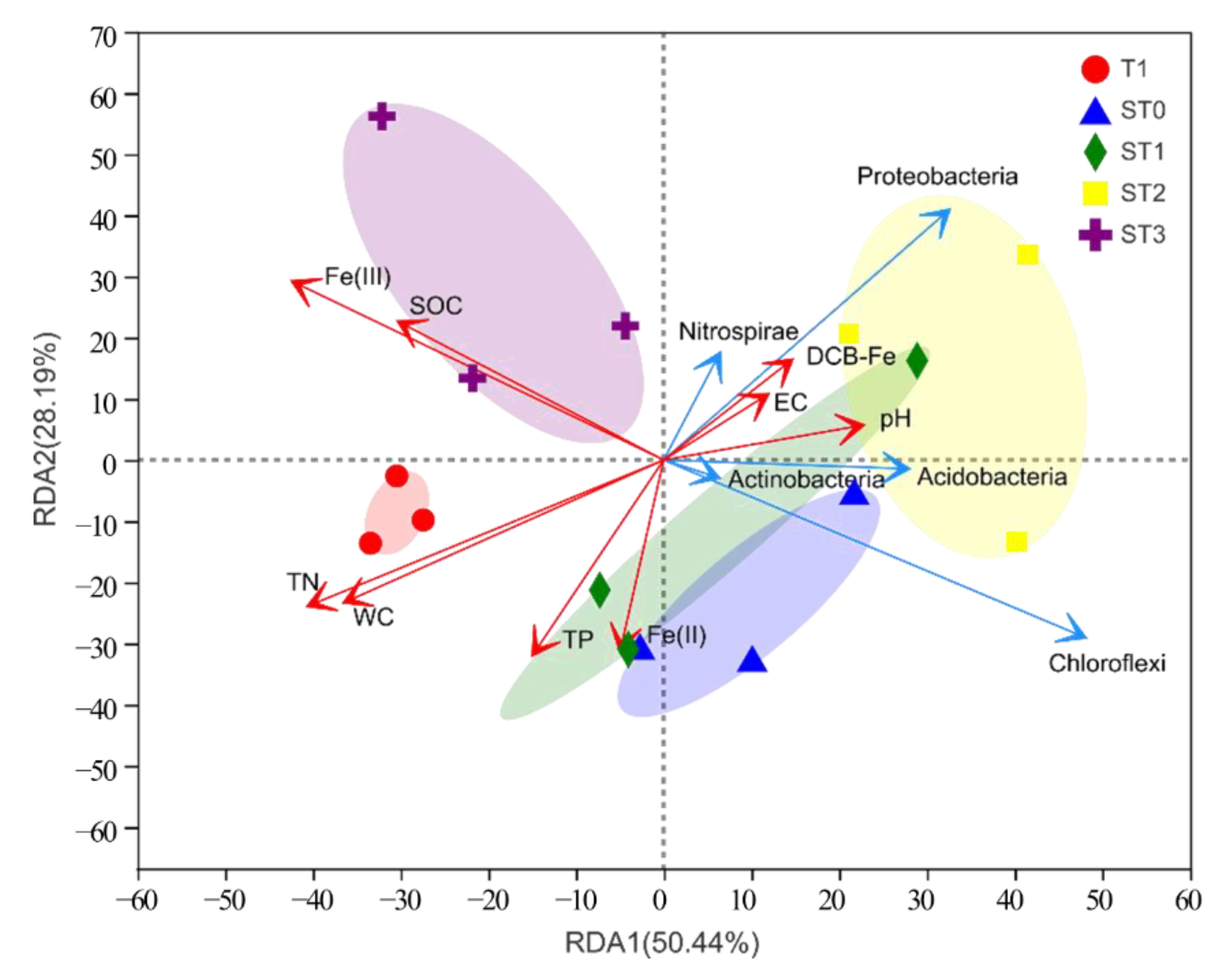 Microorganisms 09 00988 g003 Microorganisms 09 00988 g003