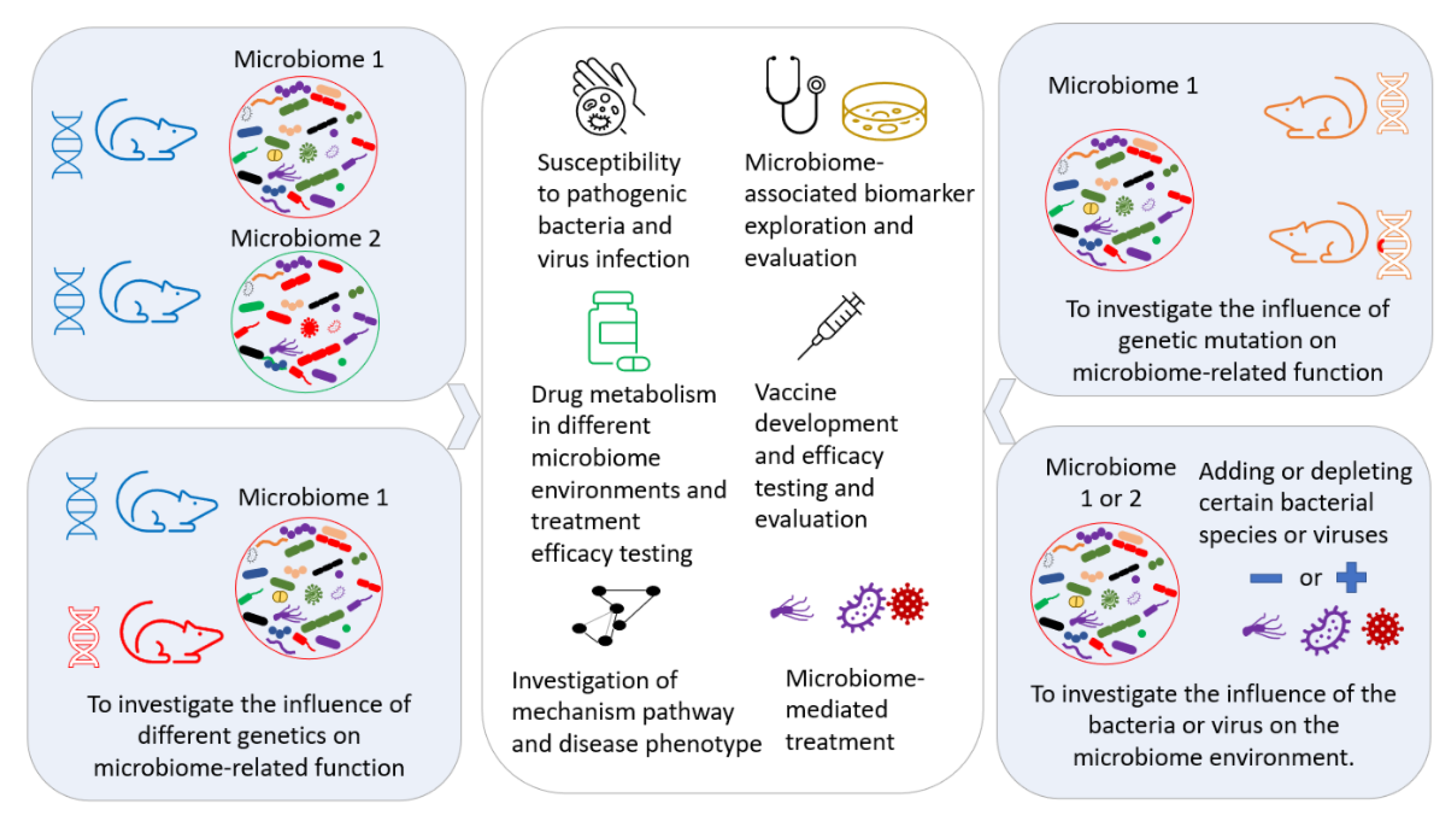 Microorganisms 09 01062 g005