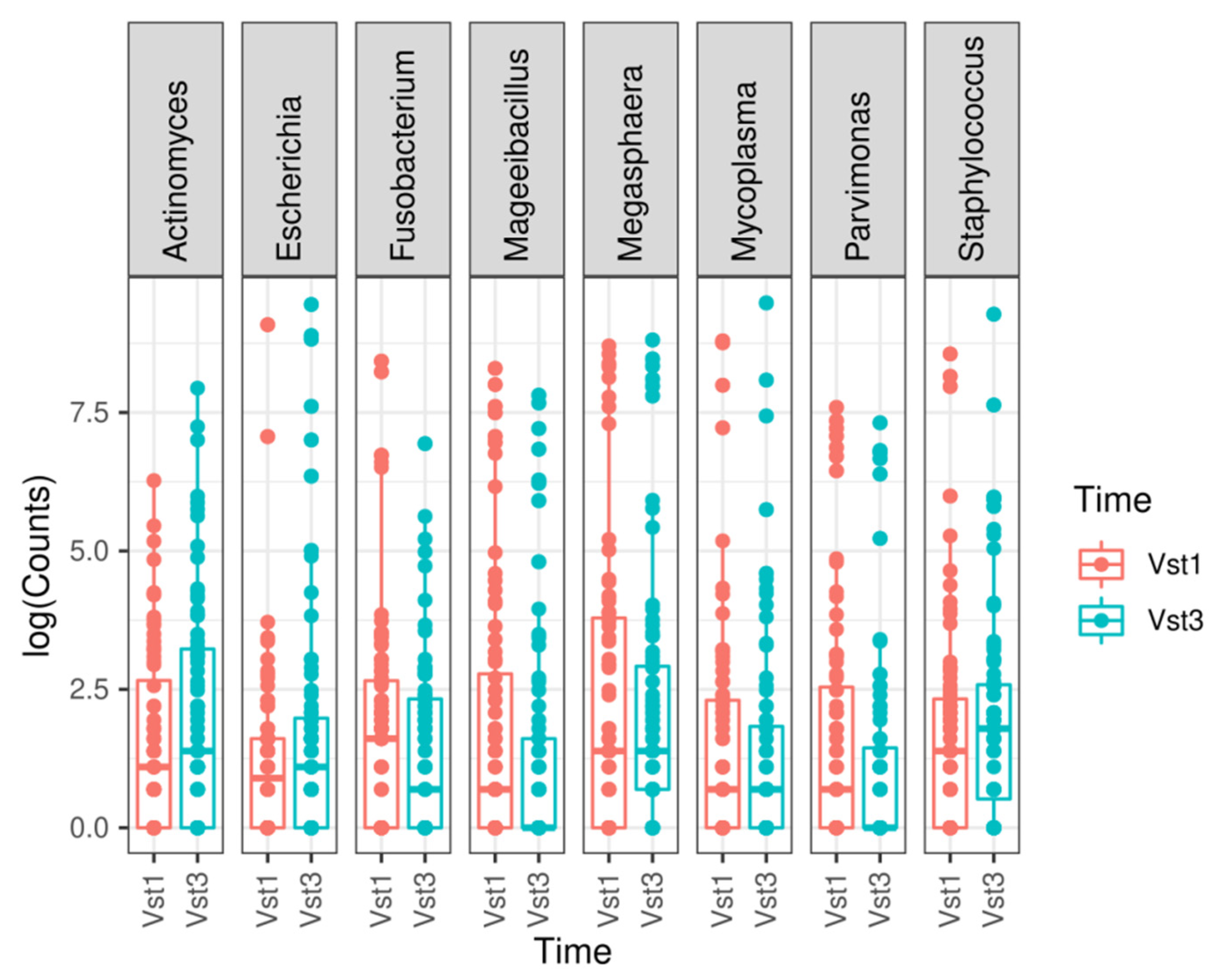 Microorganisms 09 01069 g003 Microorganisms 09 01069 g003
