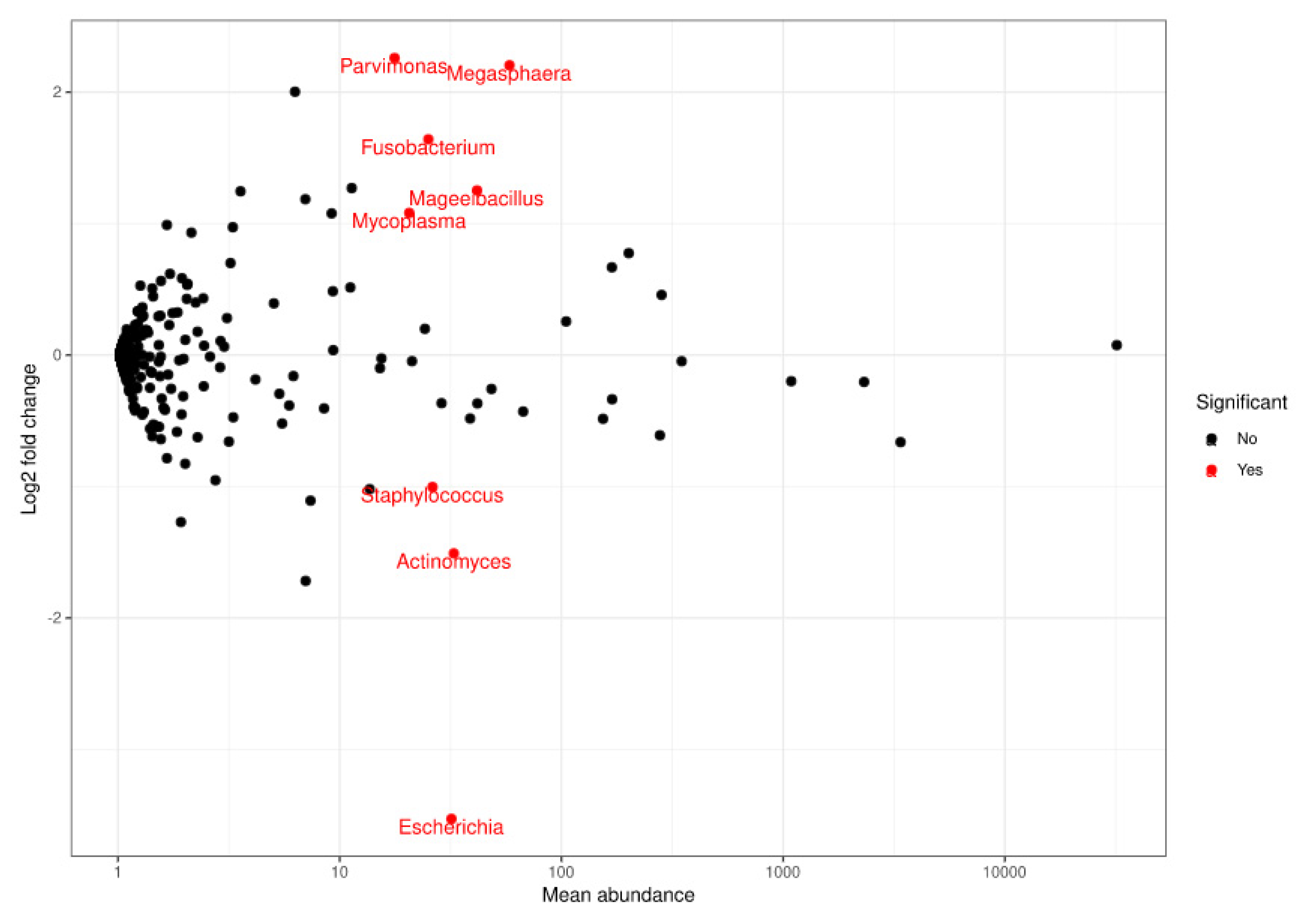 Microorganisms 09 01069 g004 Microorganisms 09 01069 g004