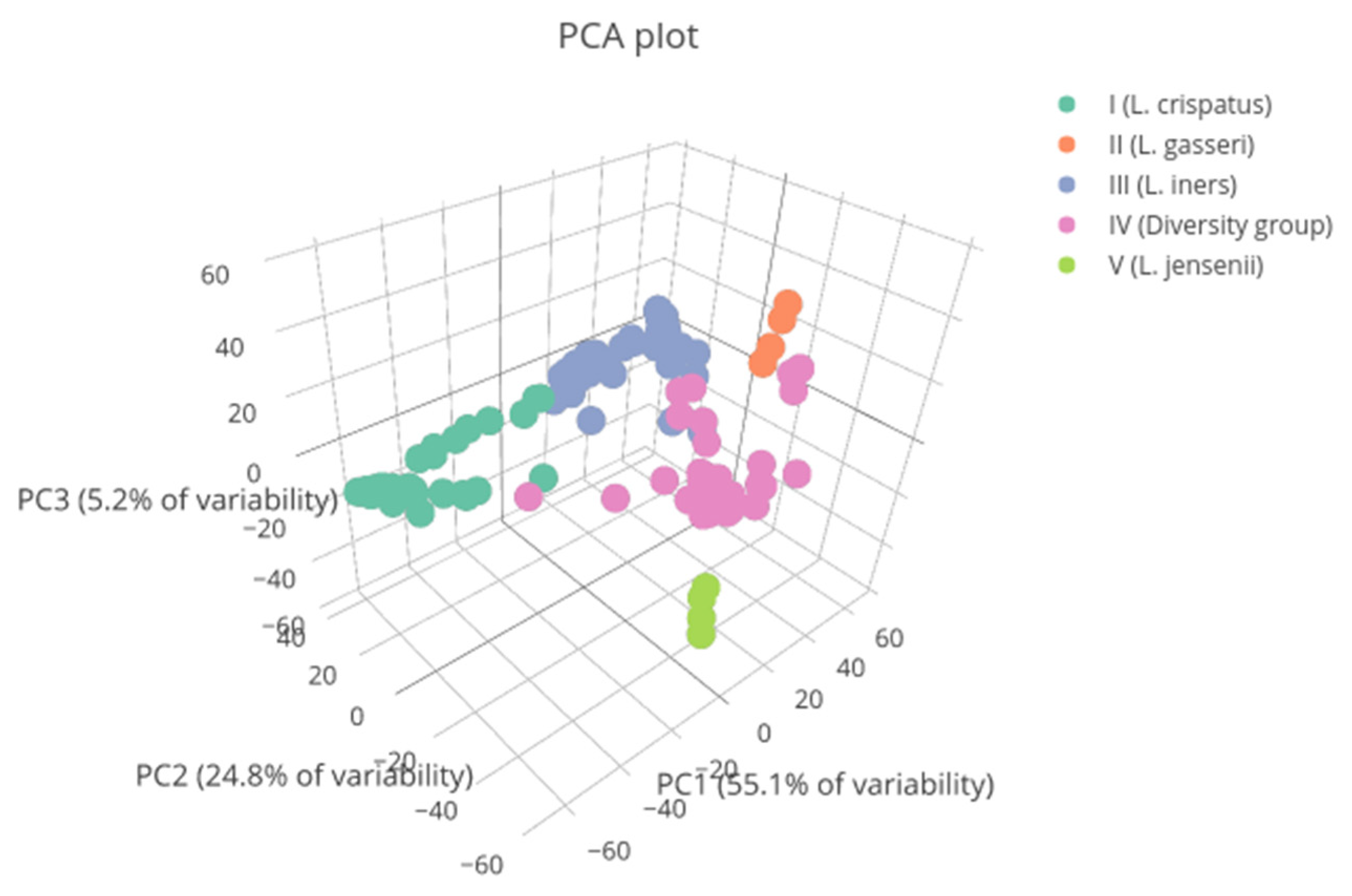 Microorganisms 09 01069 g0a1 Microorganisms 09 01069 g0a1