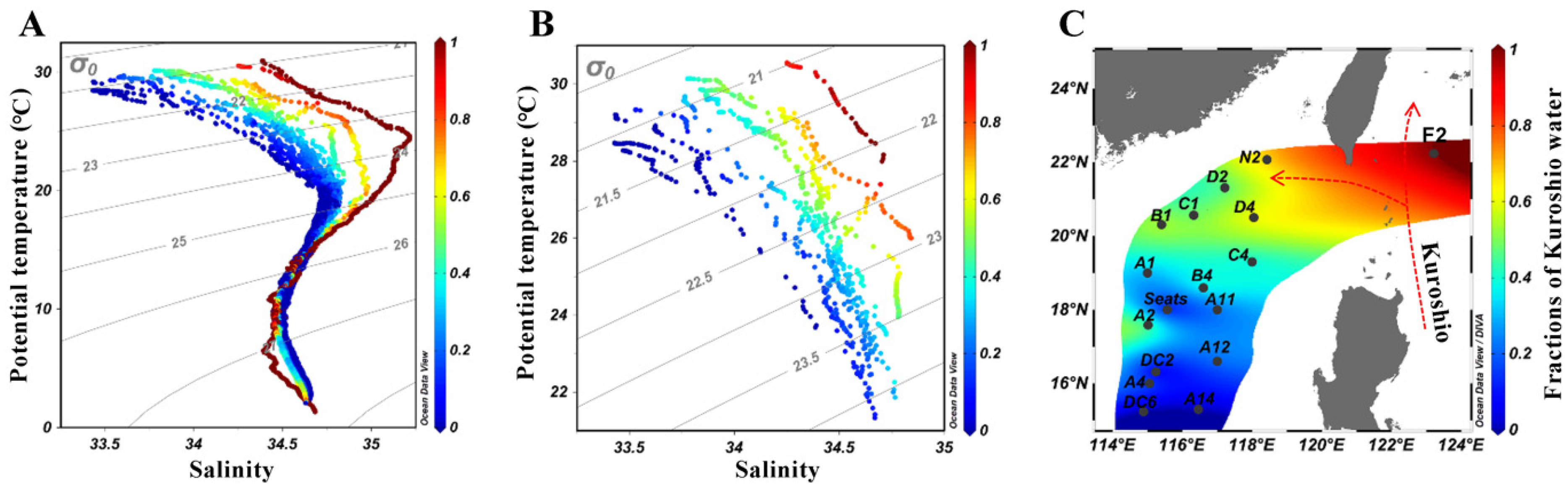 Microorganisms | Free Full-Text | Biogeographic Role of the 