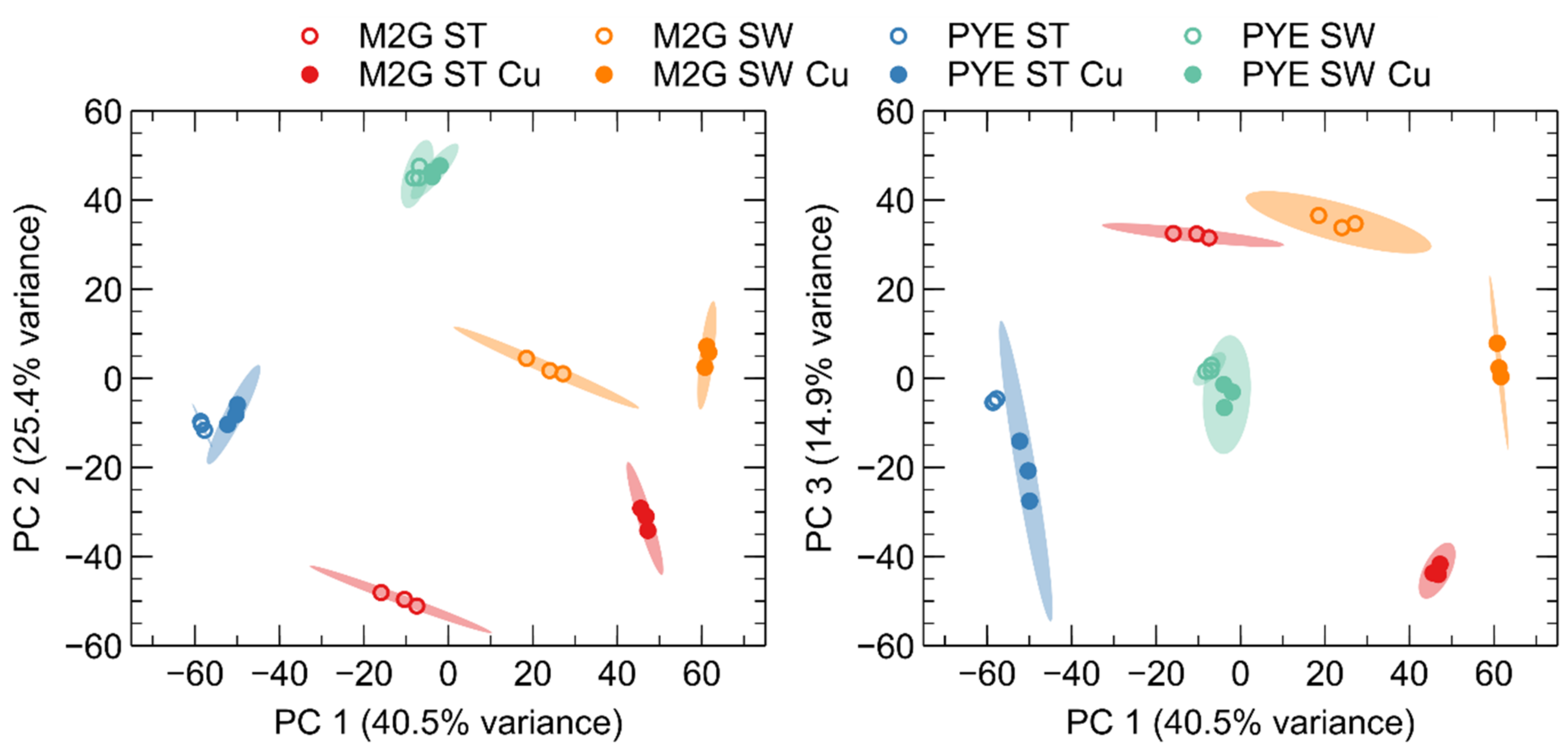 Microorganisms 09 01116 g003
