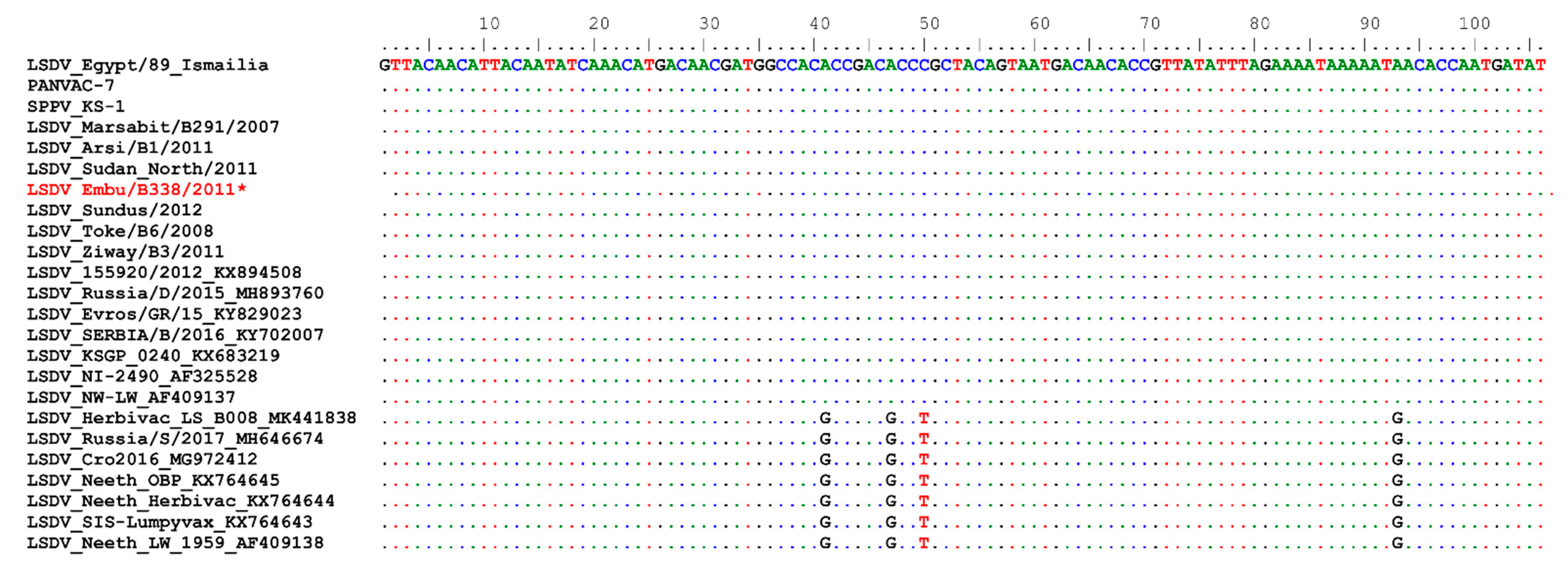 Microorganisms Free Full Text Molecular Analysis Of East African Lumpy Skin Disease Viruses Reveals A Mixed Isolate With Features Of Both Vaccine And Field Isolates