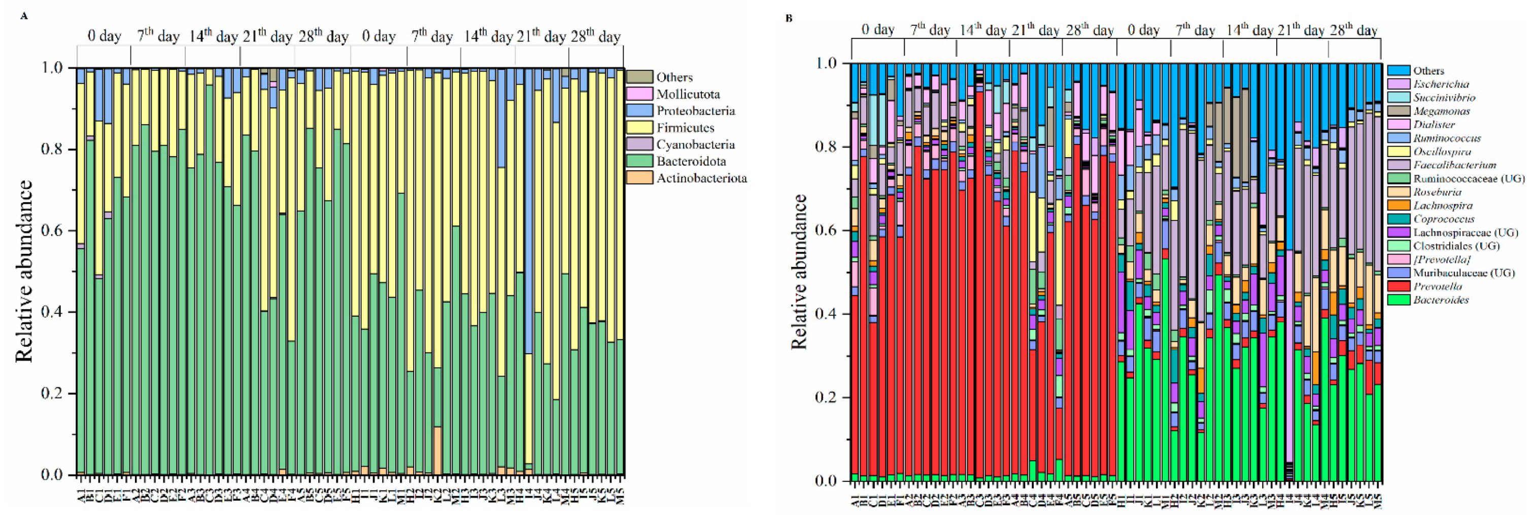 Microorganisms 09 01152 g002