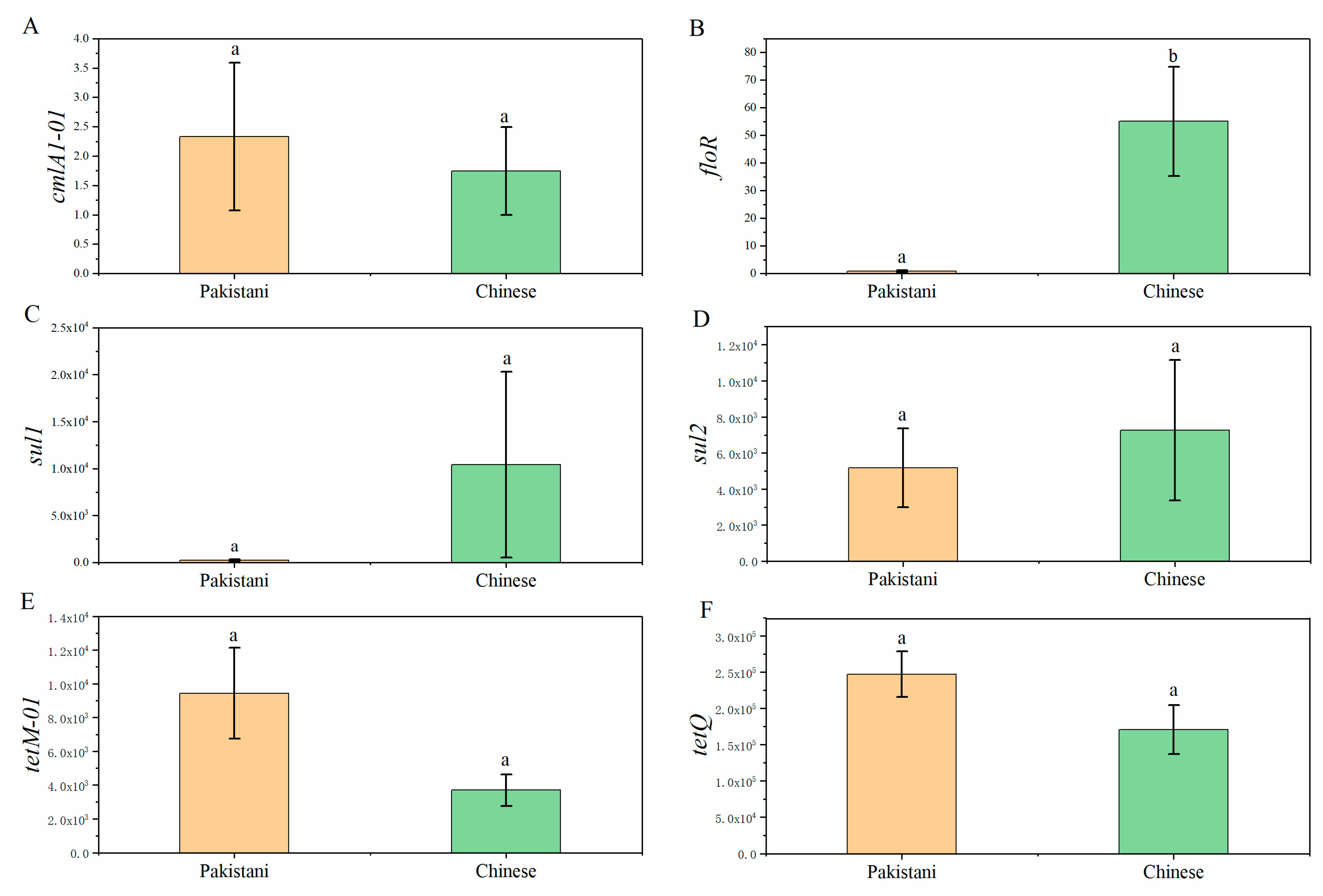 Microorganisms 09 01152 g006