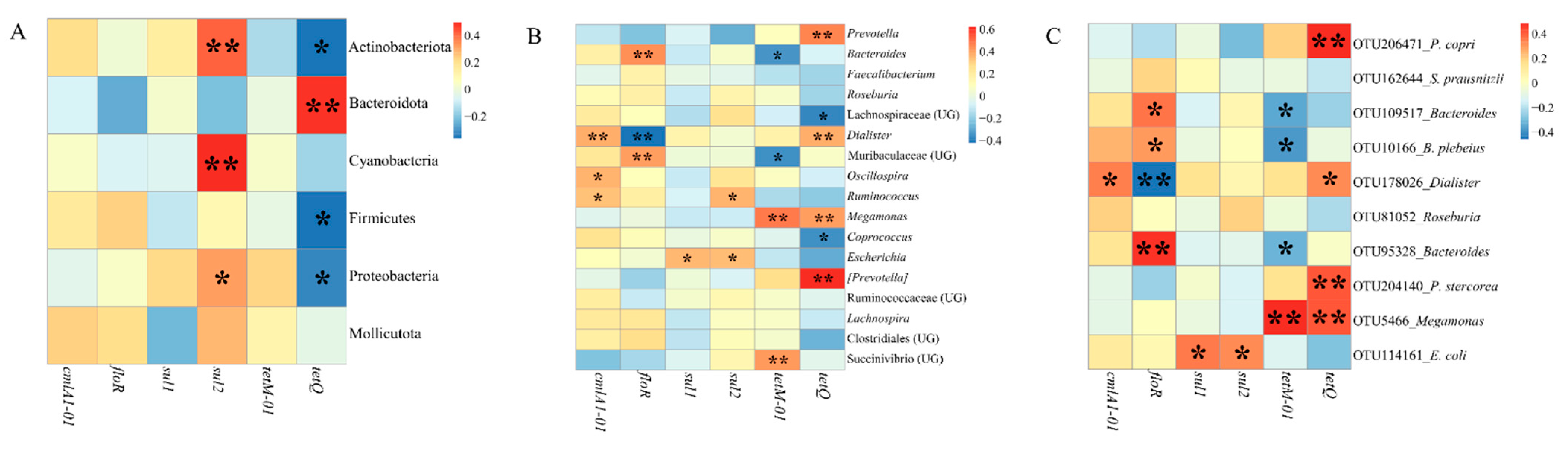 Microorganisms 09 01152 g007
