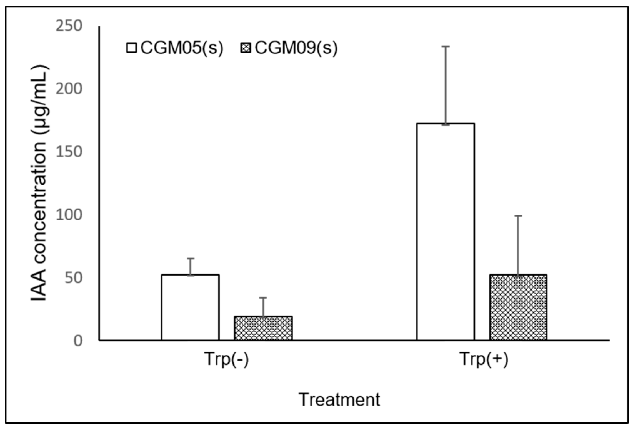 Microorganisms 09 01156 g003 Microorganisms 09 01156 g003
