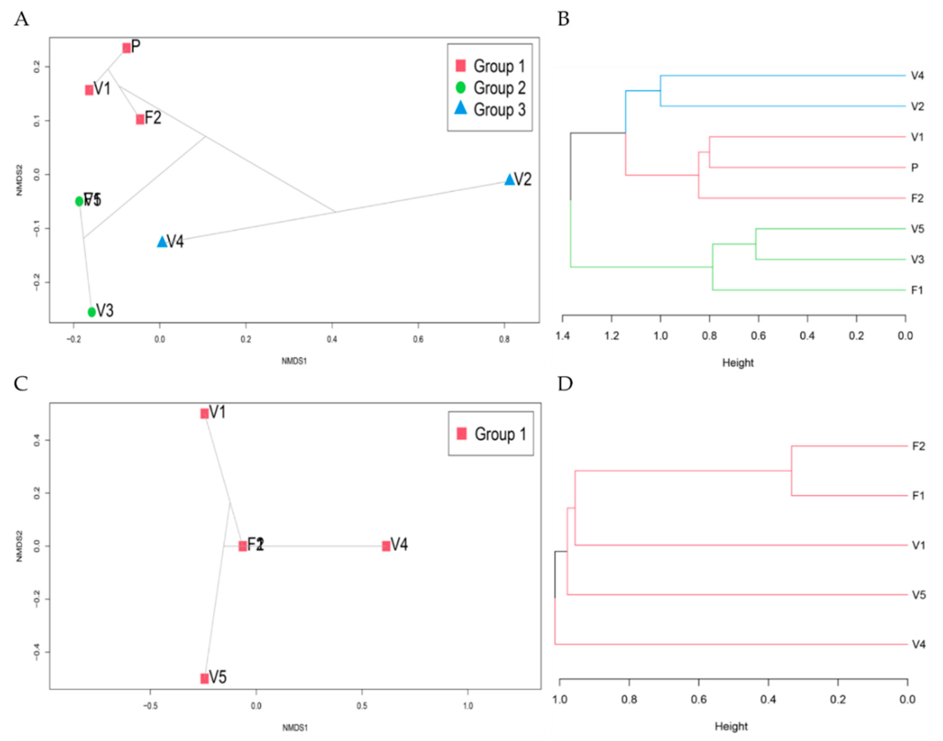 Microorganisms 09 01167 g008 Microorganisms 09 01167 g008