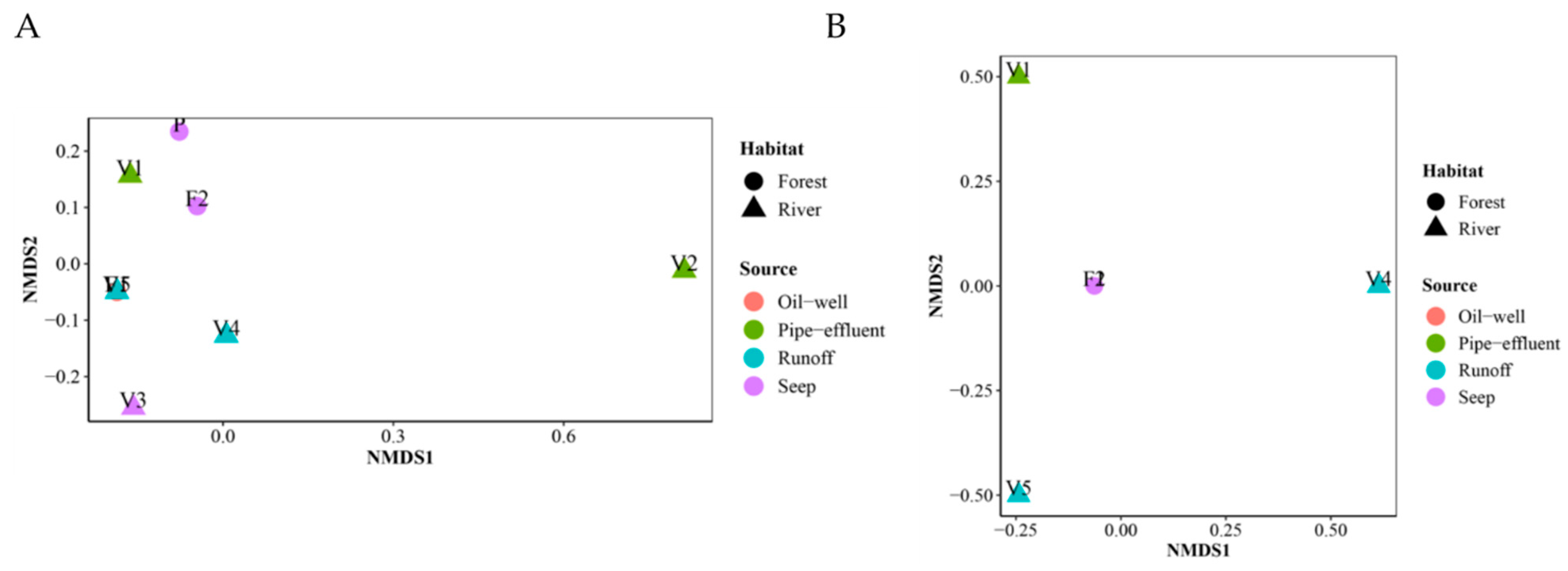 Microorganisms 09 01167 g009 Microorganisms 09 01167 g009