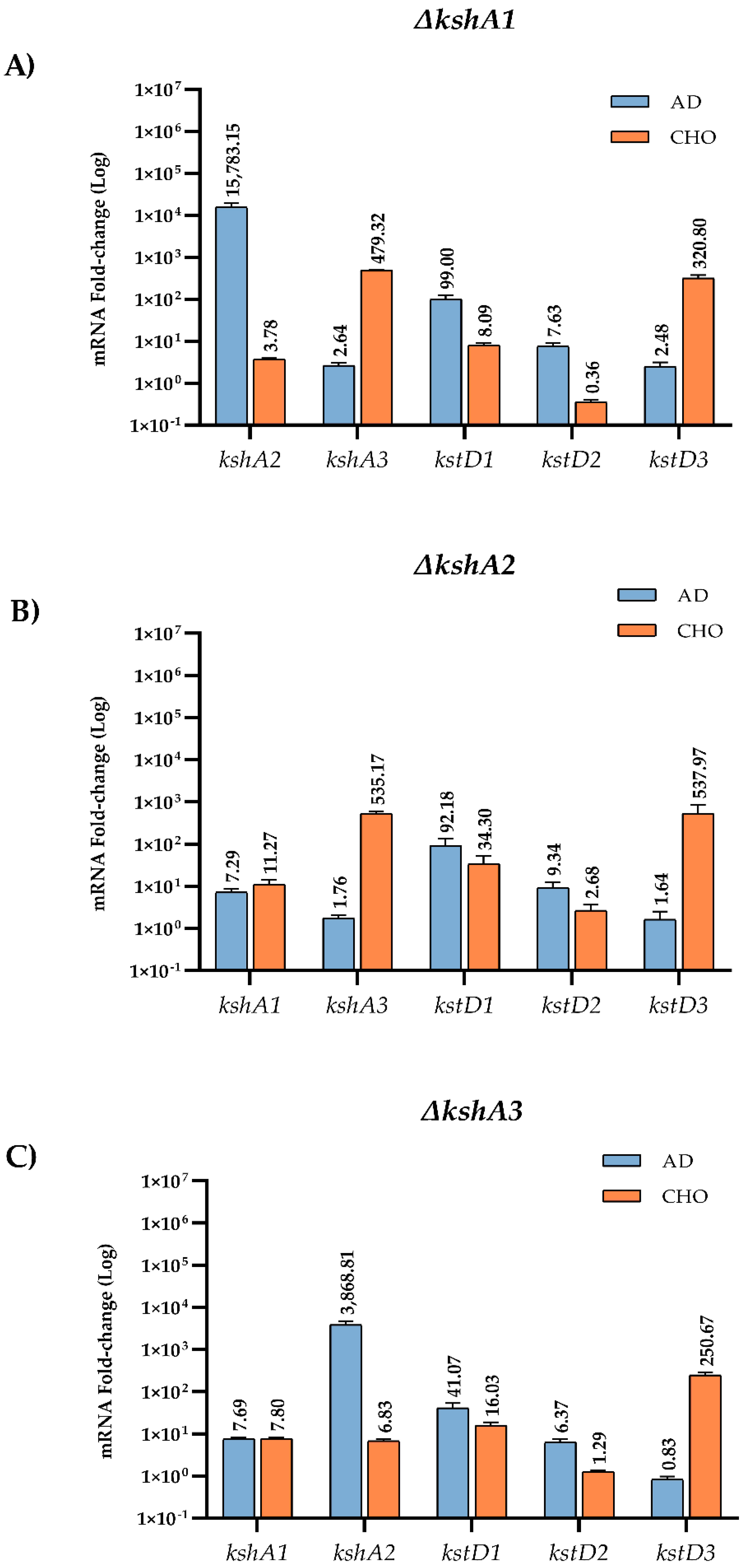 Microorganisms 09 01171 g005