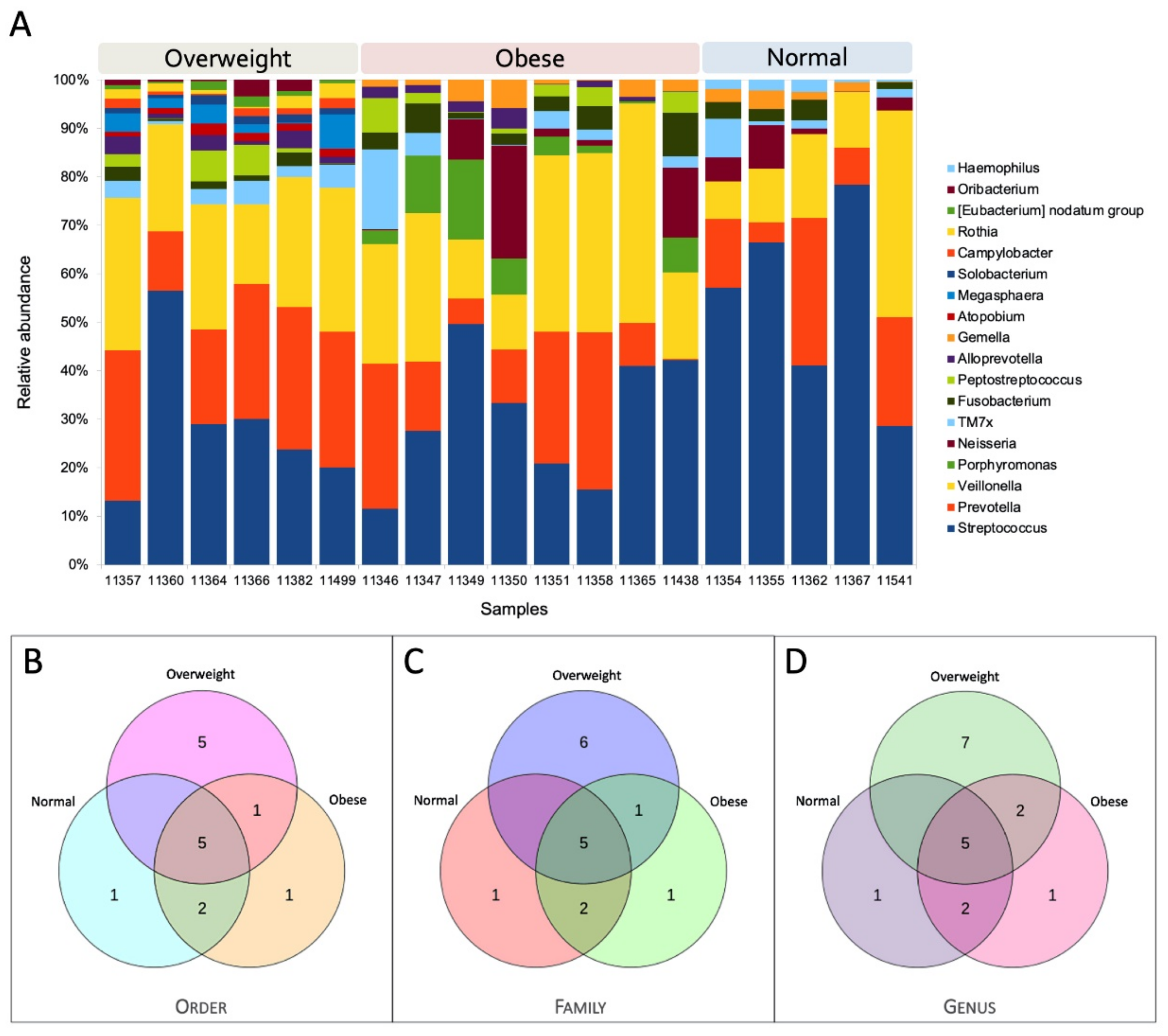 Microorganisms 09 01222 g003