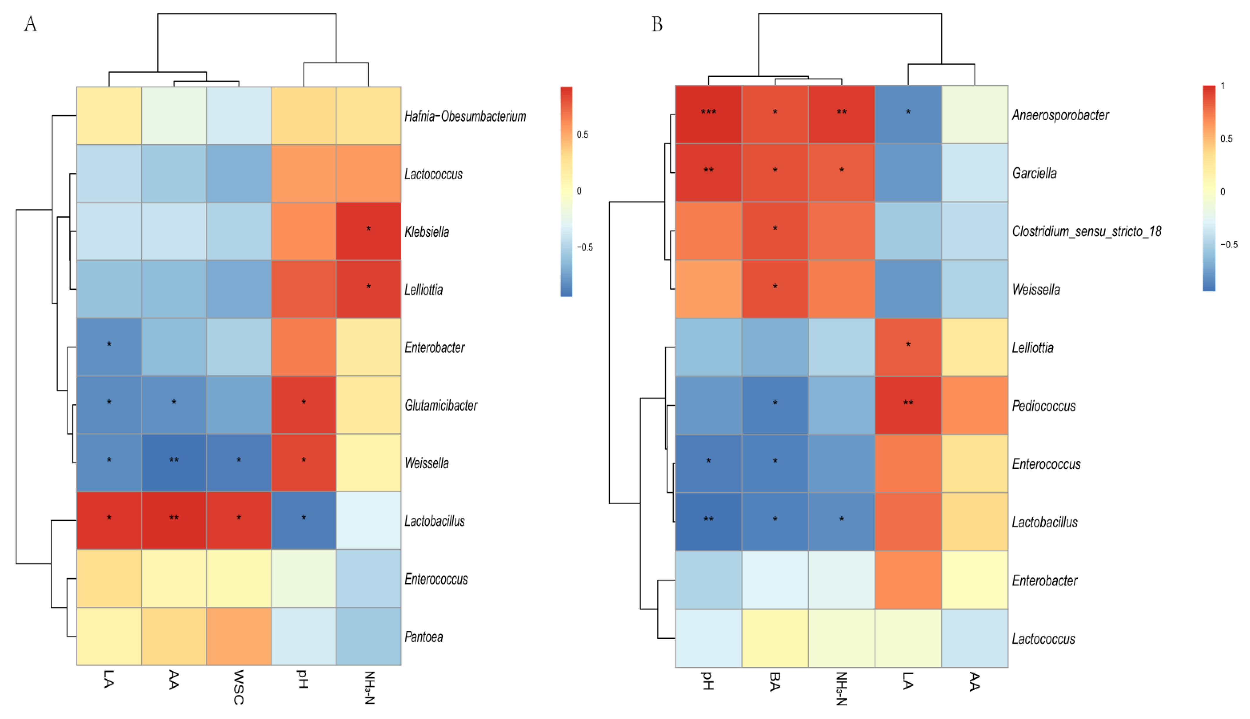 Microorganisms 09 01225 g007