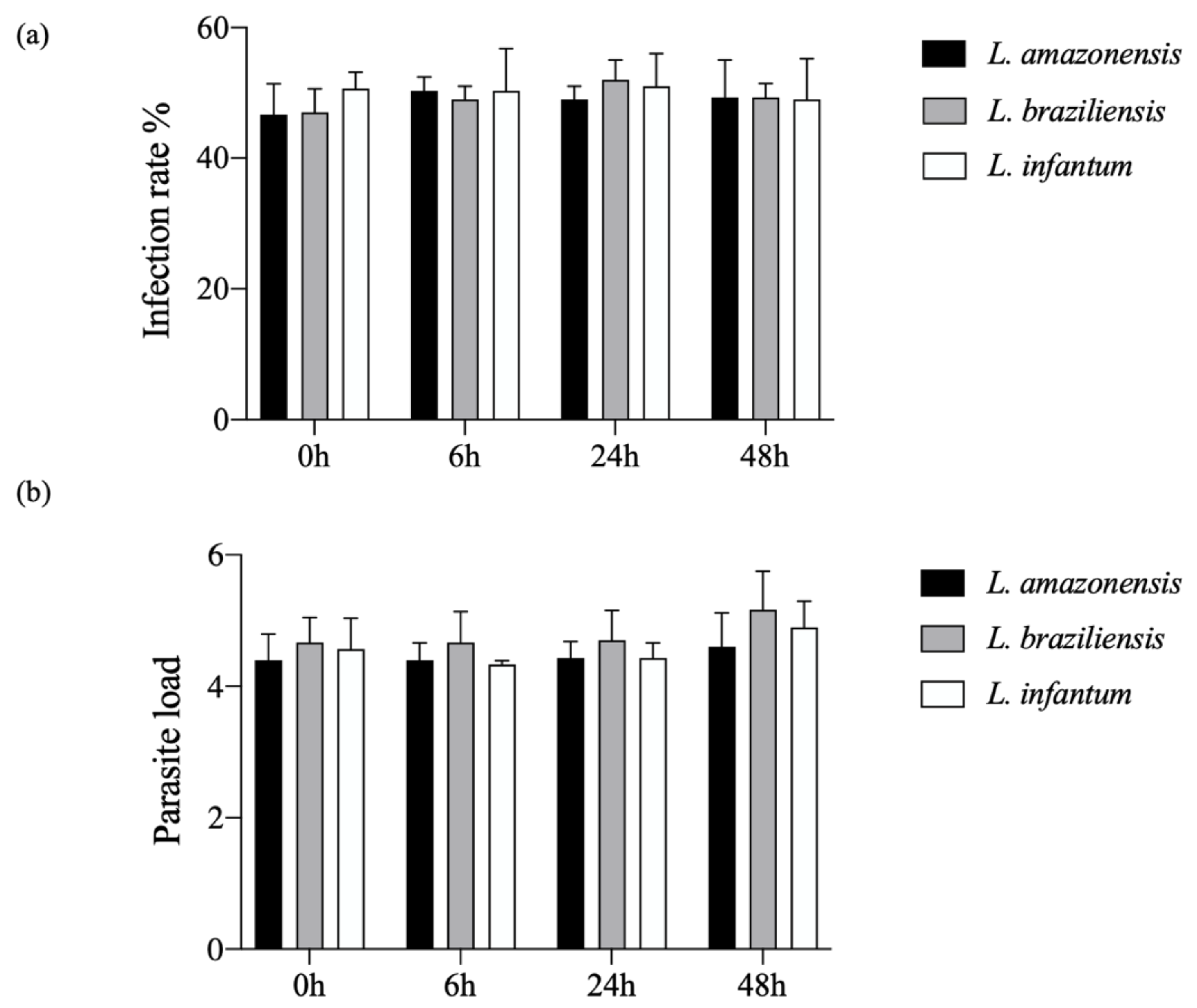 Microorganisms Free Full Text Leishmania Induced Dendritic Cell Migration And Its Potential Contribution To Parasite Dissemination Html