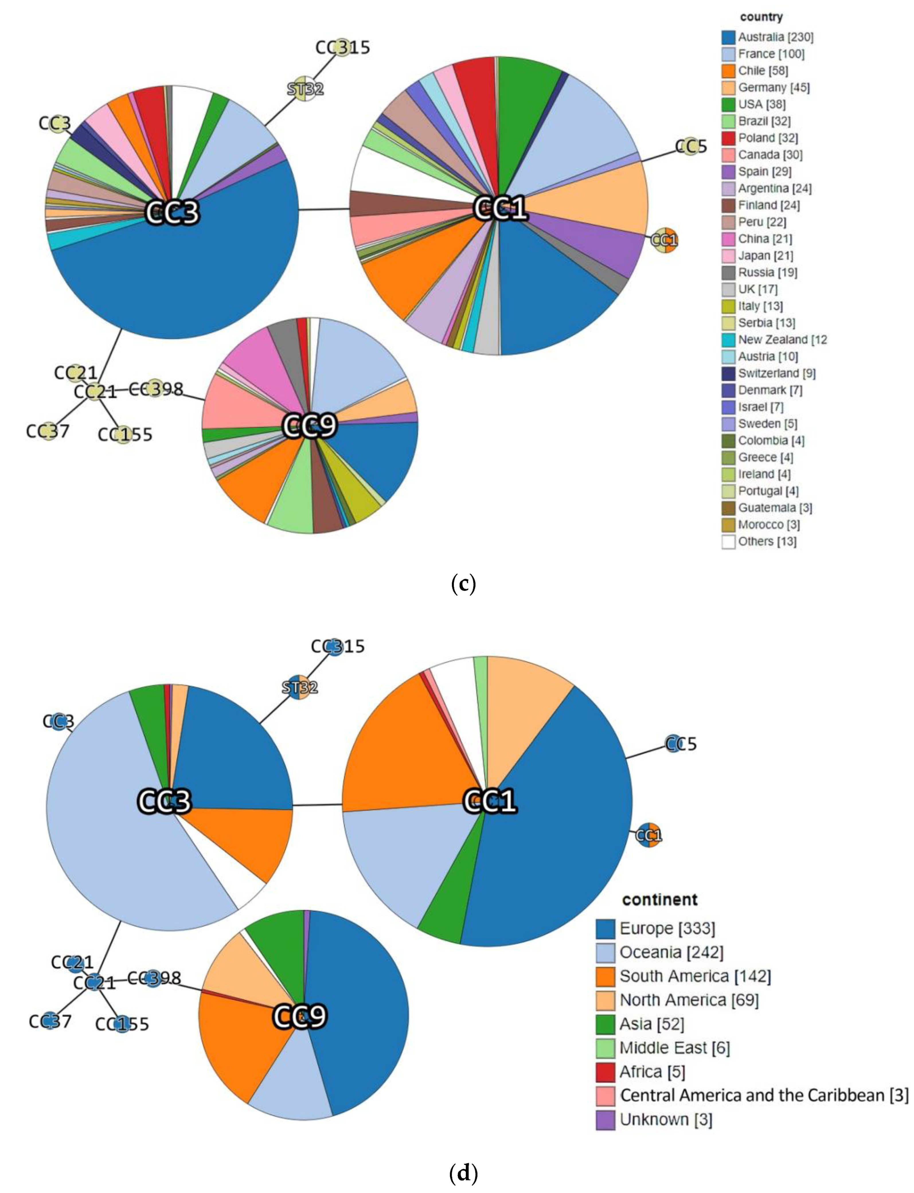 Microorganisms 09 01289 g004b