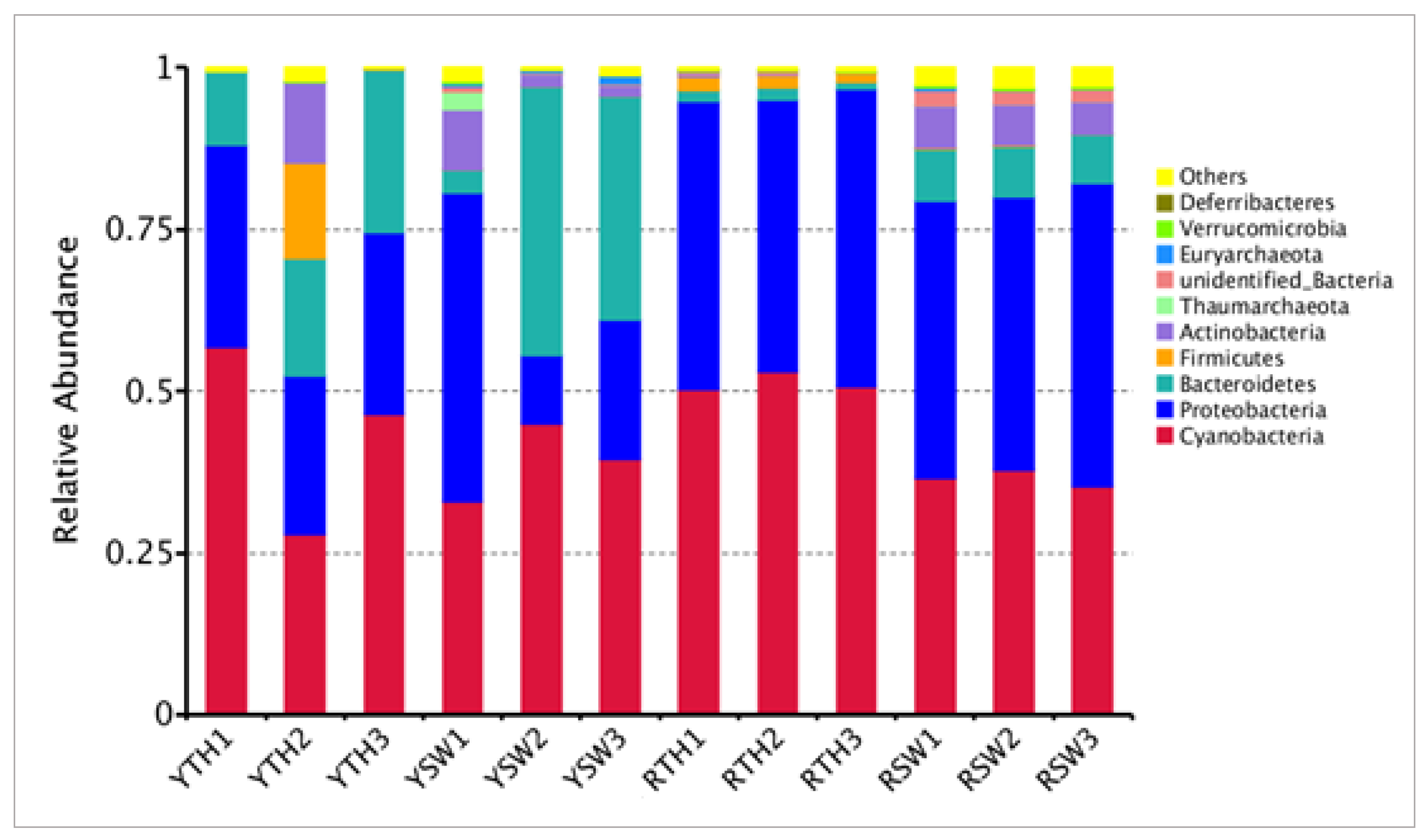 Microorganisms 09 01291 g005